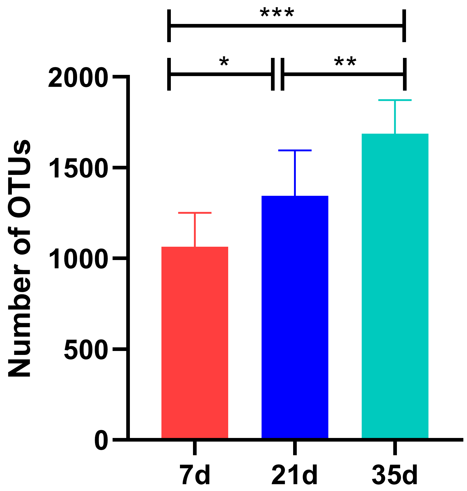 Animals 15 02859 g003 Animals 15 02859 g003
