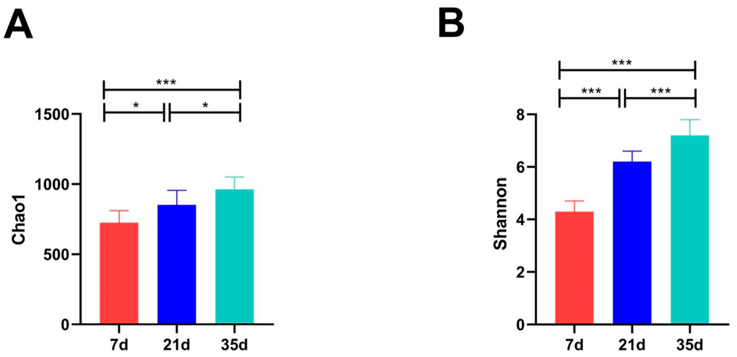 Animals 15 02859 g004 Animals 15 02859 g004