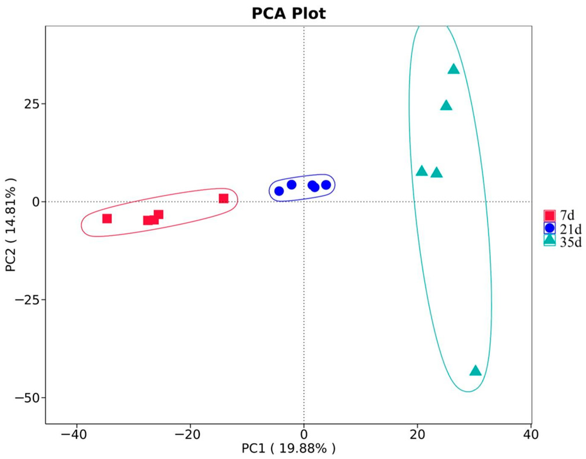 Animals 15 02859 g005 Animals 15 02859 g005