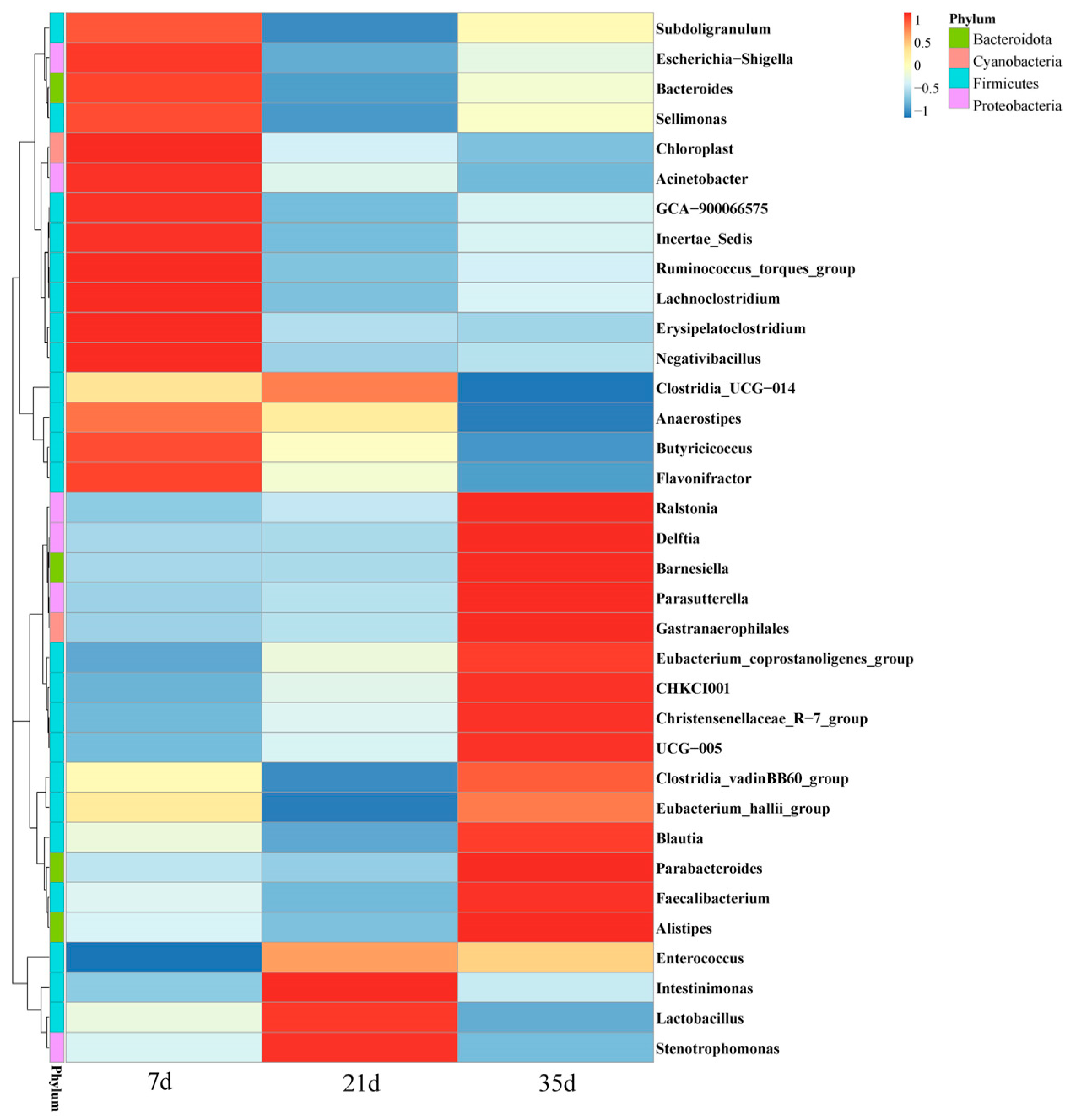 Animals 15 02859 g007 Animals 15 02859 g007
