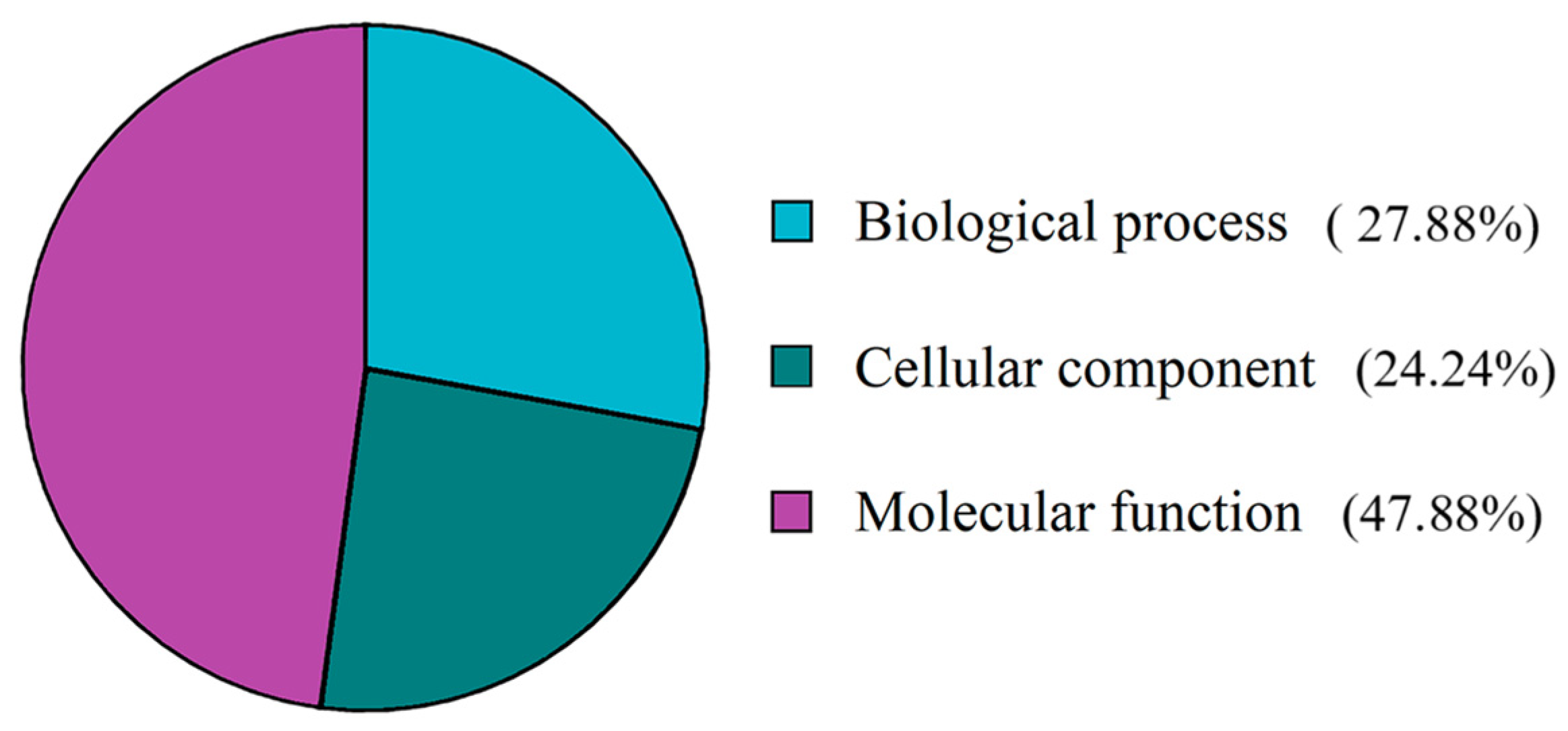 Animals 15 02860 g0a2 Animals 15 02860 g0a2