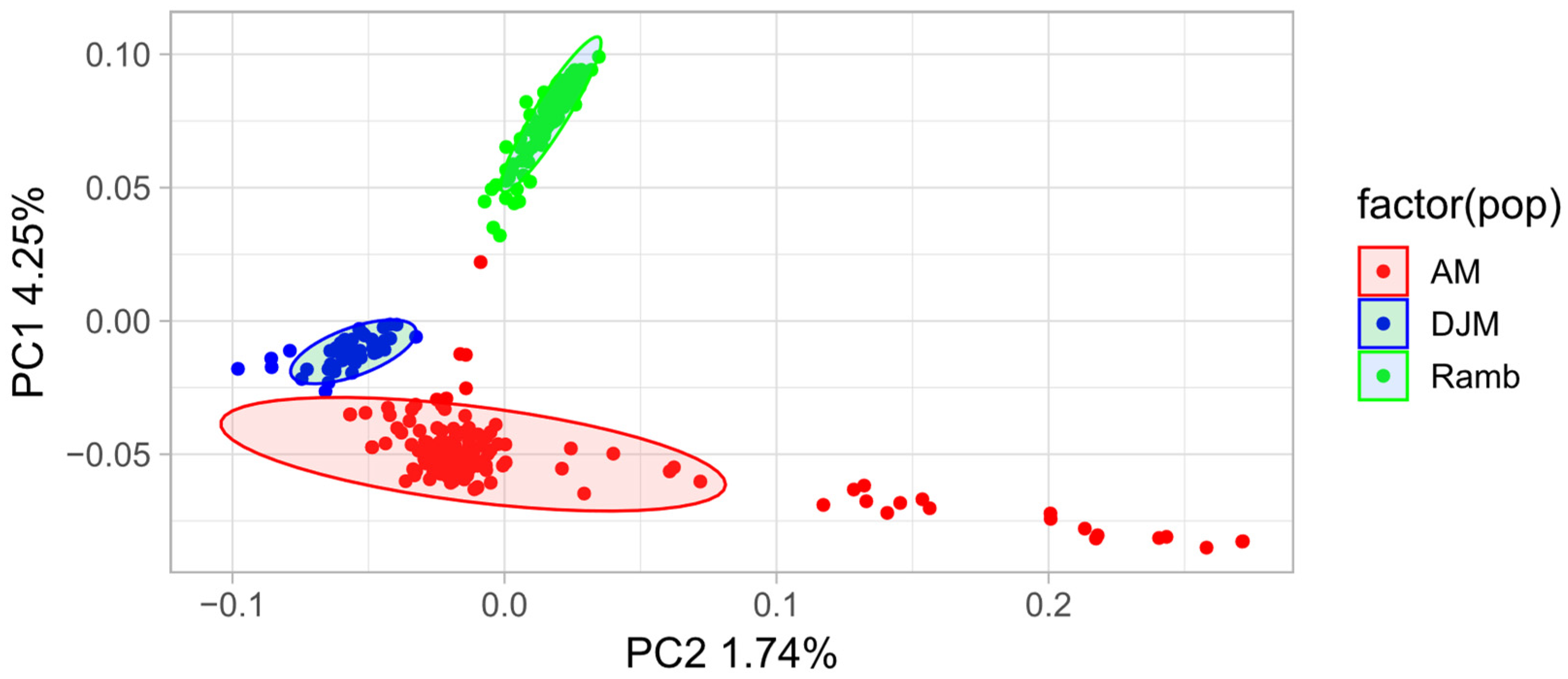Animals 15 02871 g001 Animals 15 02871 g001