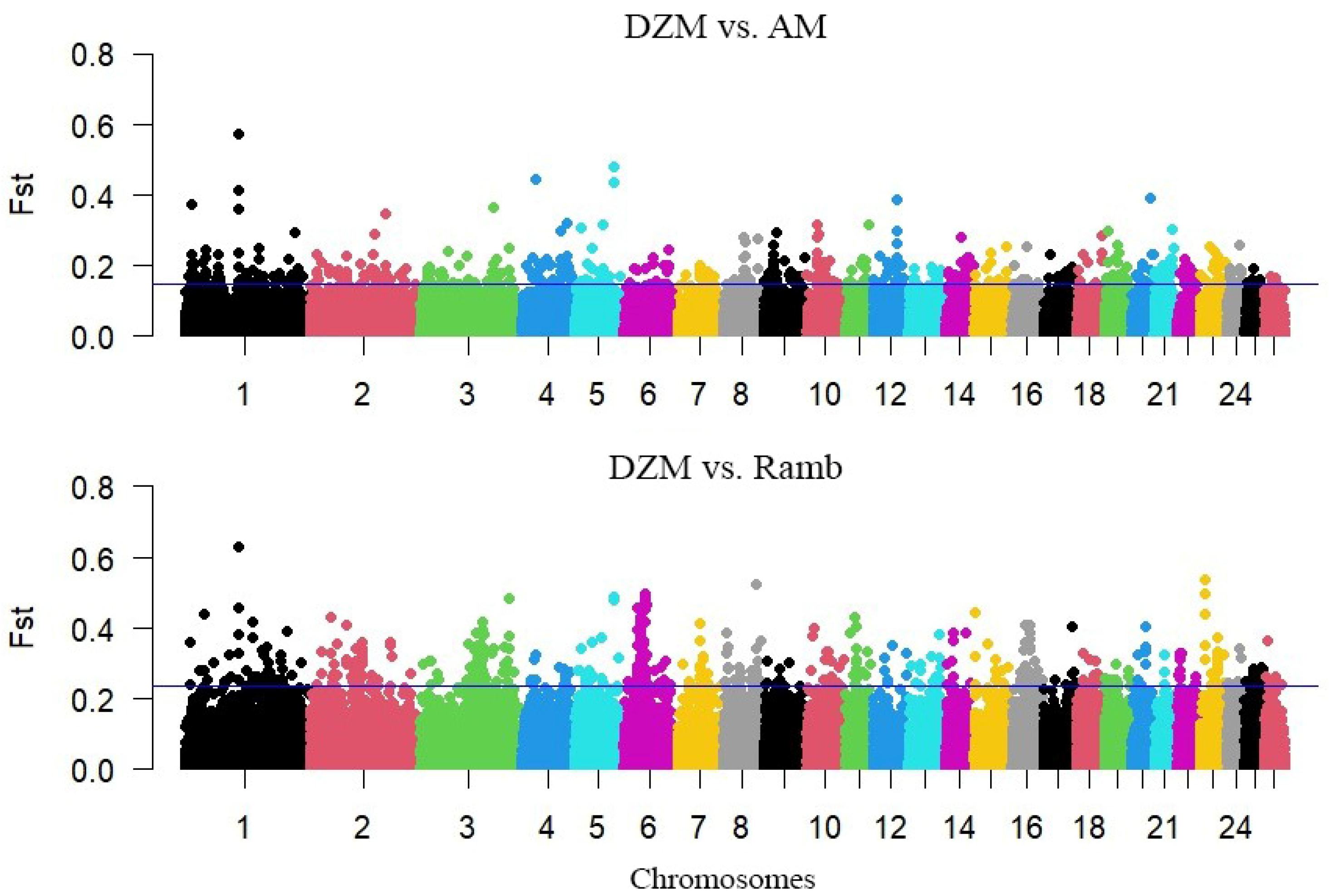 Animals 15 02871 g002 Animals 15 02871 g002
