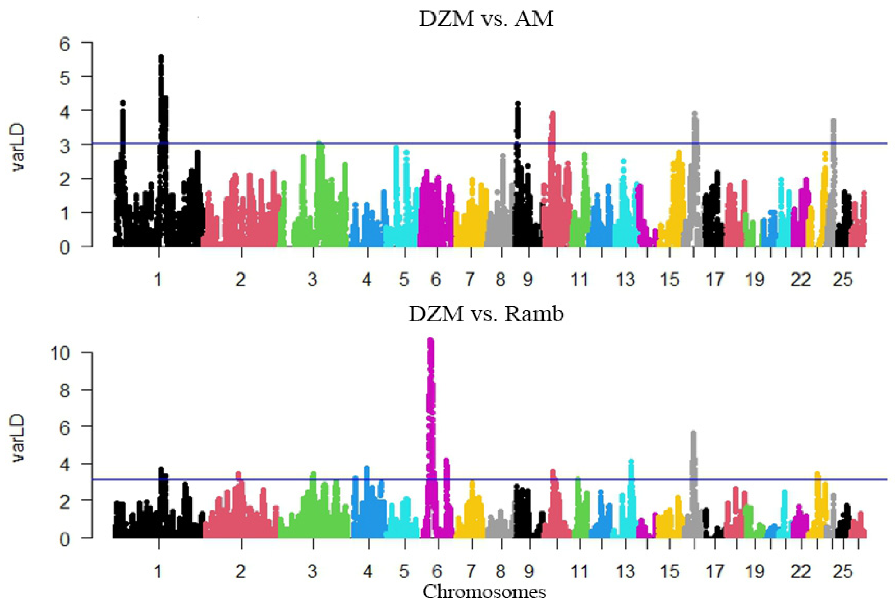 Animals 15 02871 g003 Animals 15 02871 g003