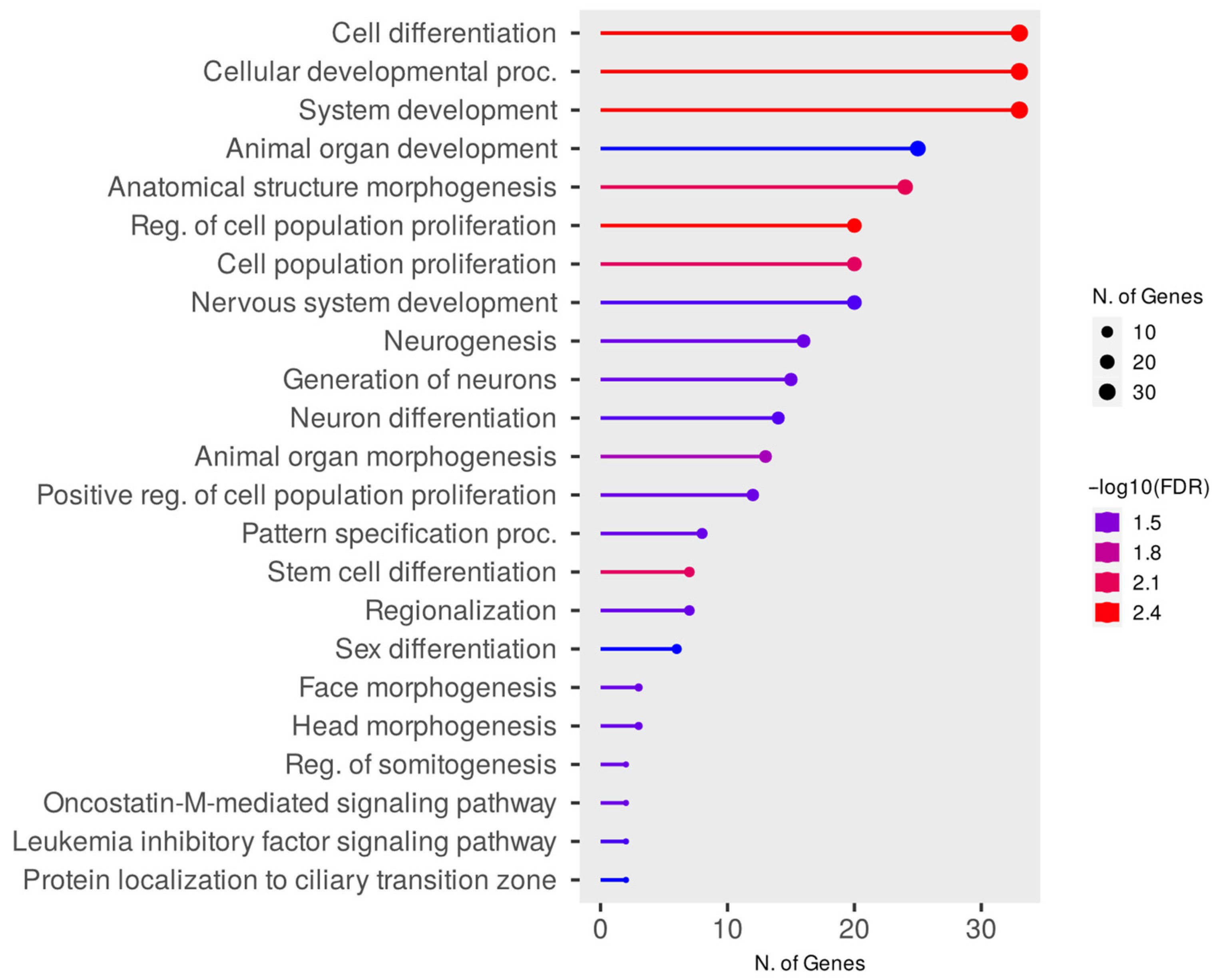 Animals 15 02871 g006 Animals 15 02871 g006
