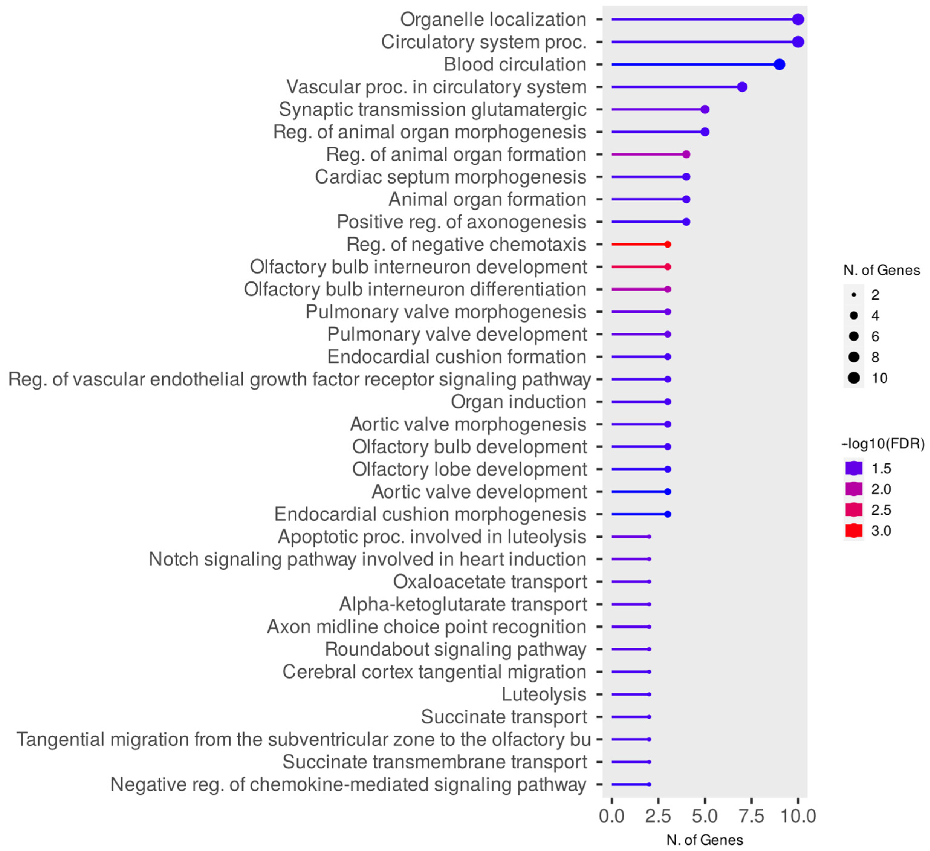 Animals 15 02871 g008 Animals 15 02871 g008
