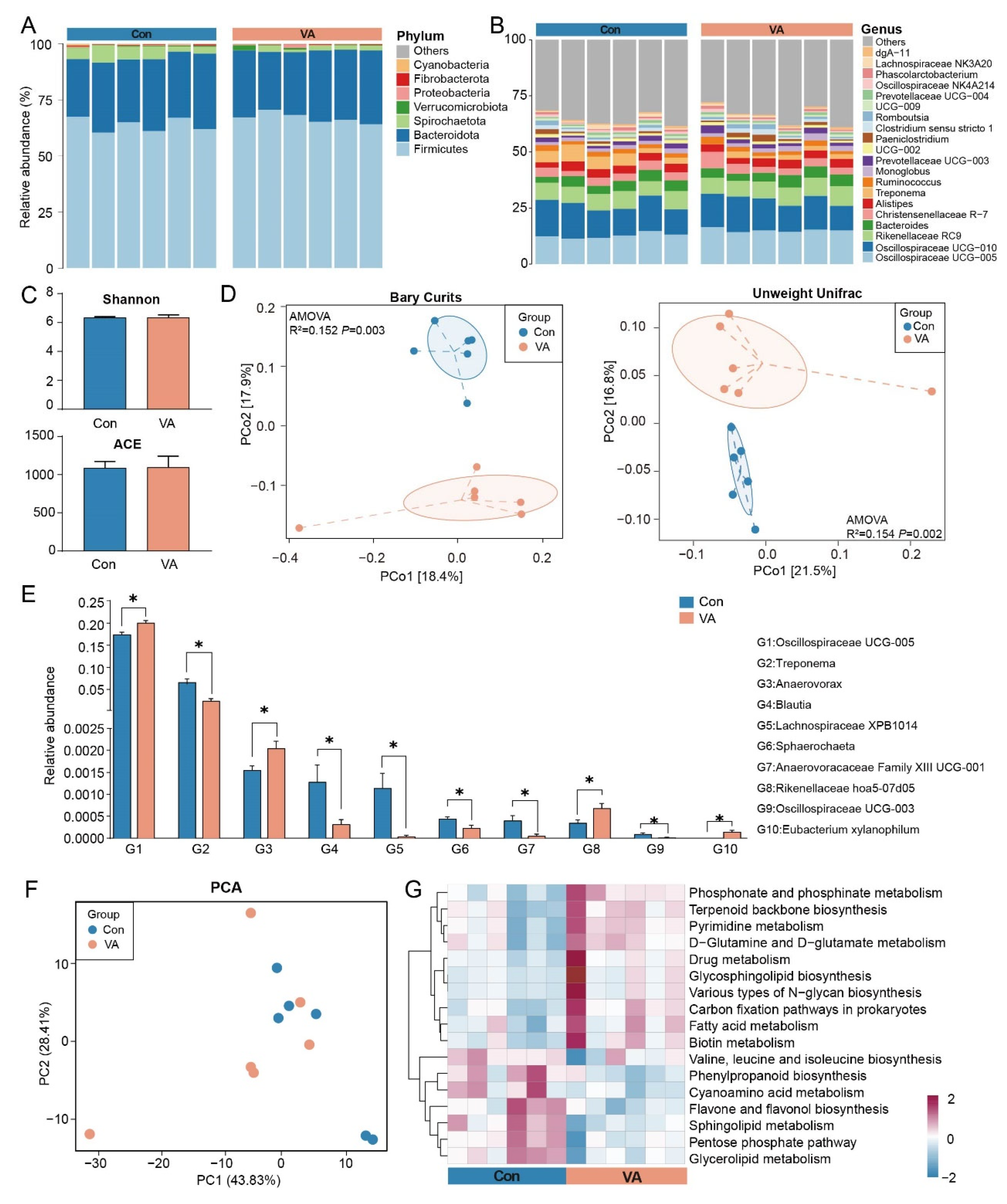 Animals 15 02879 g001