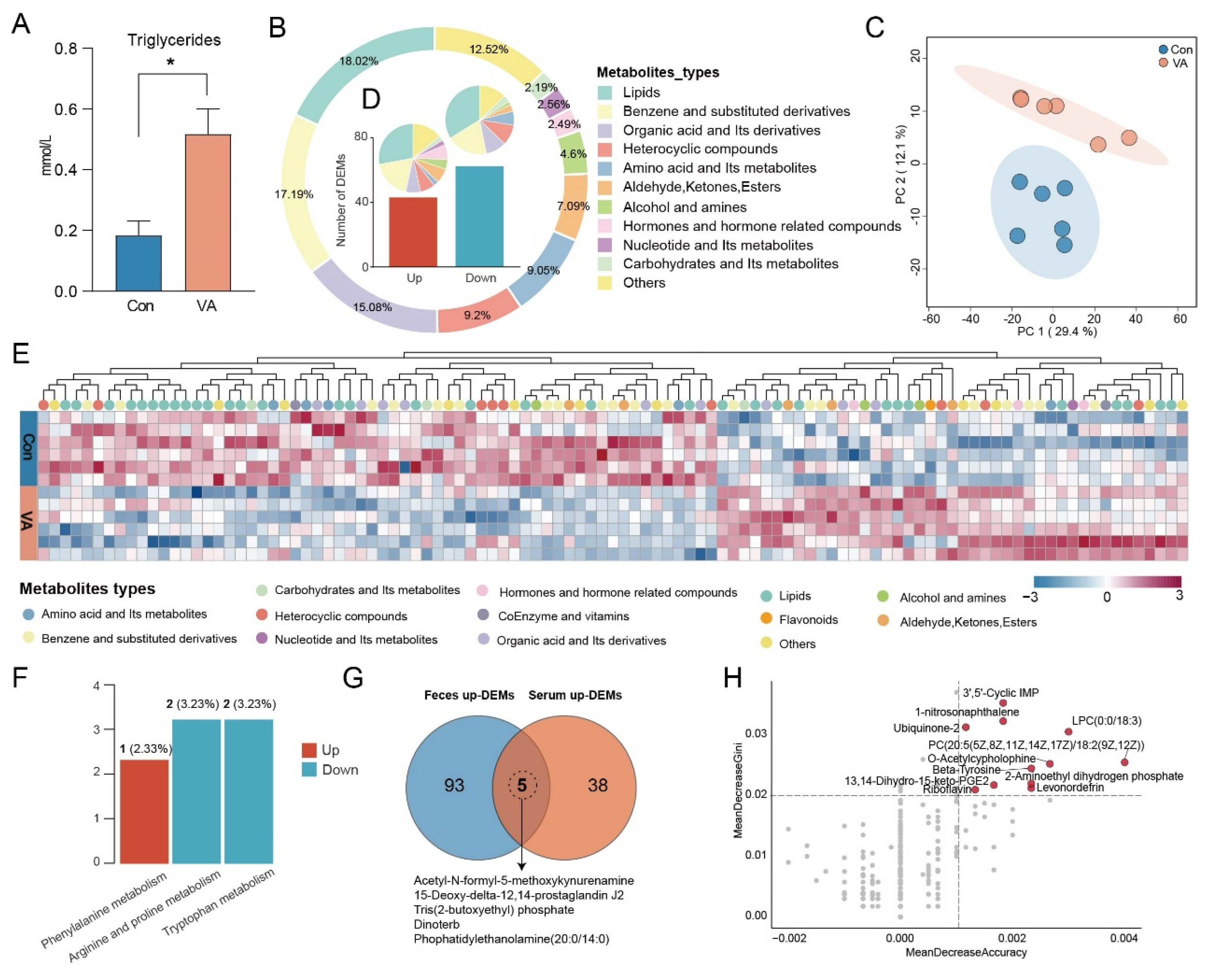 Animals 15 02879 g003