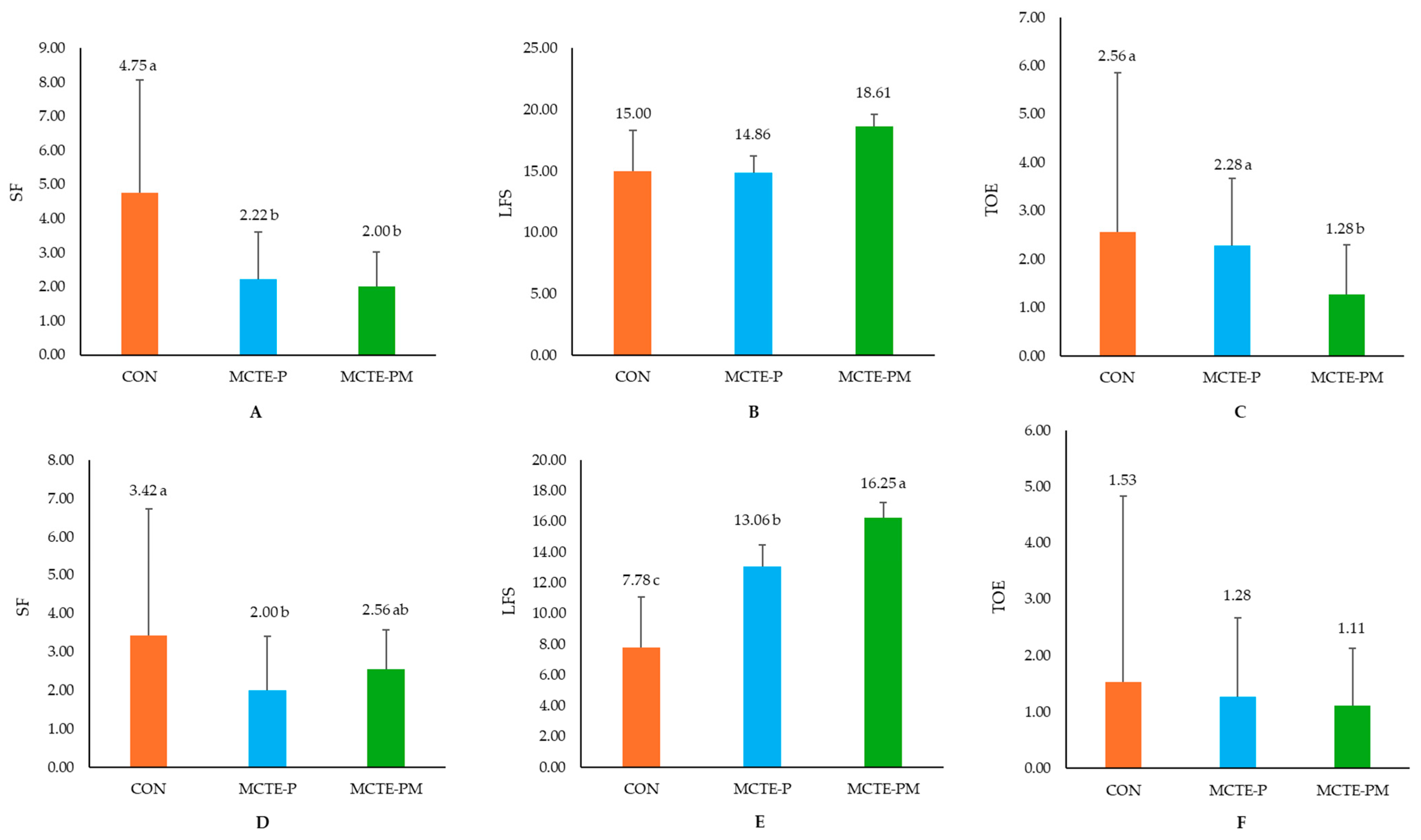 Animals 15 02881 g003 Animals 15 02881 g003