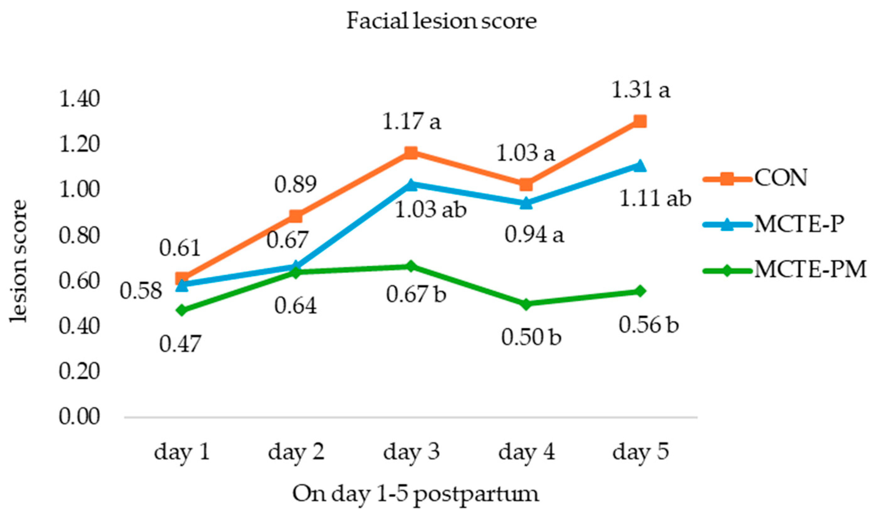 Animals 15 02881 g004 Animals 15 02881 g004