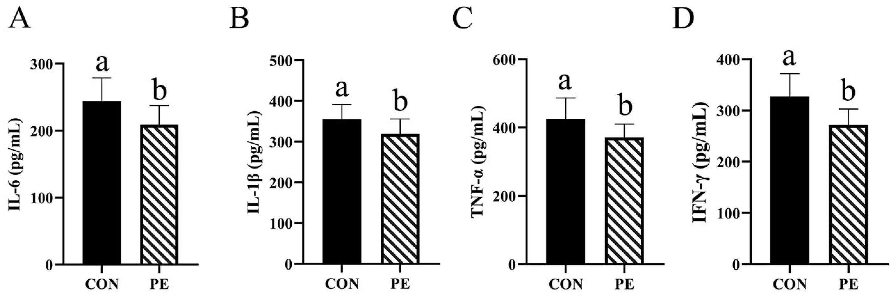 Animals 15 02882 g002 Animals 15 02882 g002