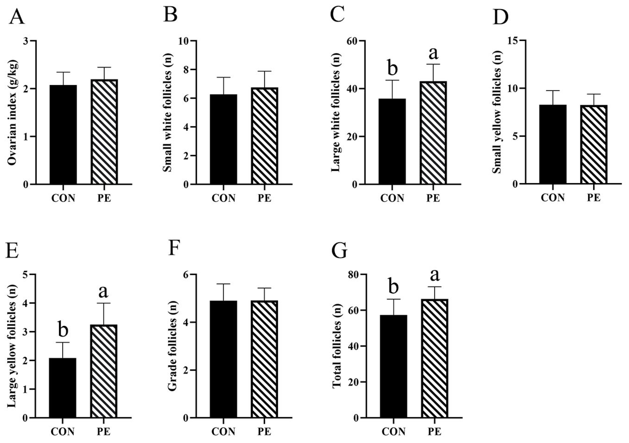 Animals 15 02882 g004 Animals 15 02882 g004