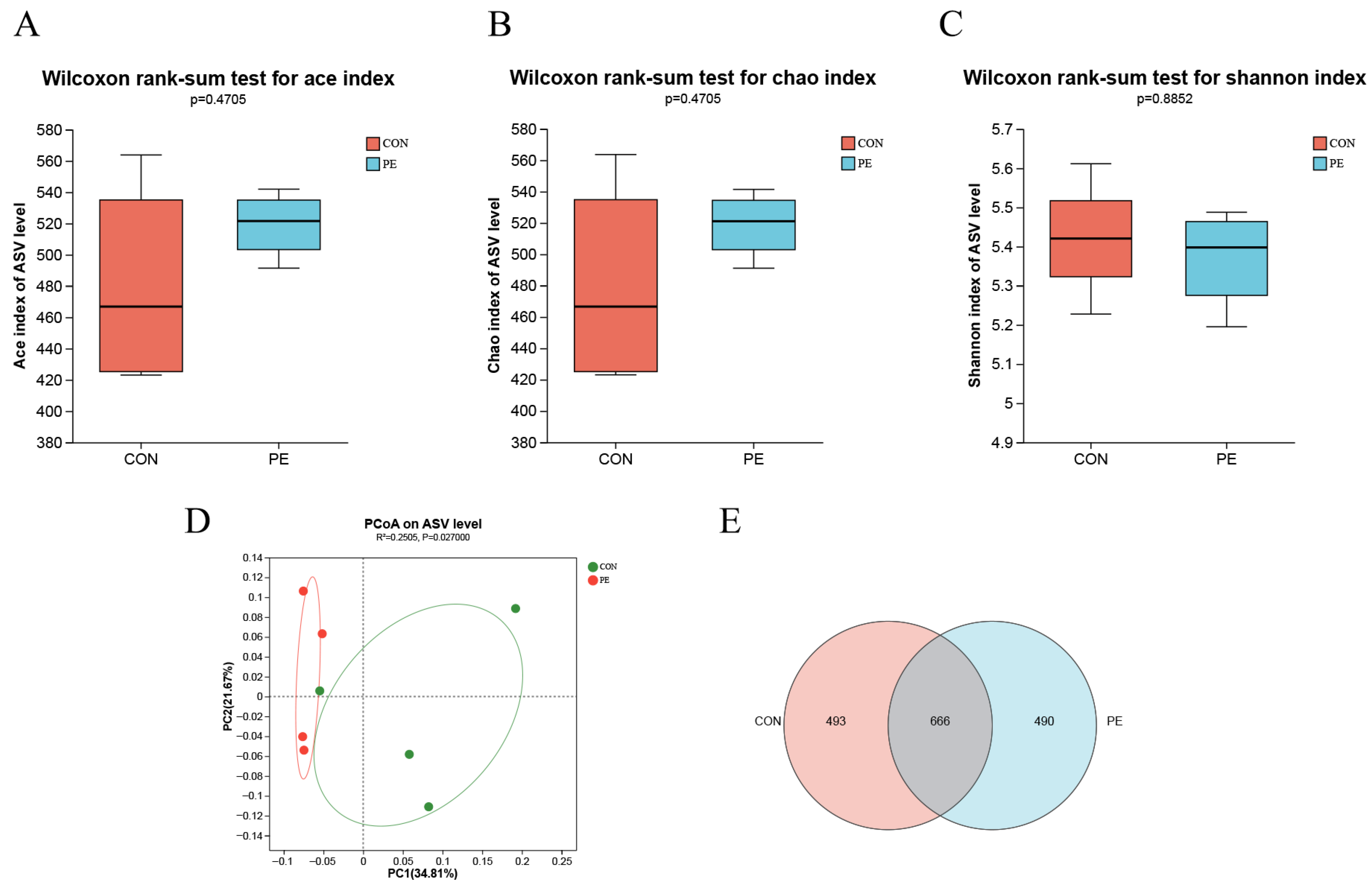 Animals 15 02882 g006 Animals 15 02882 g006