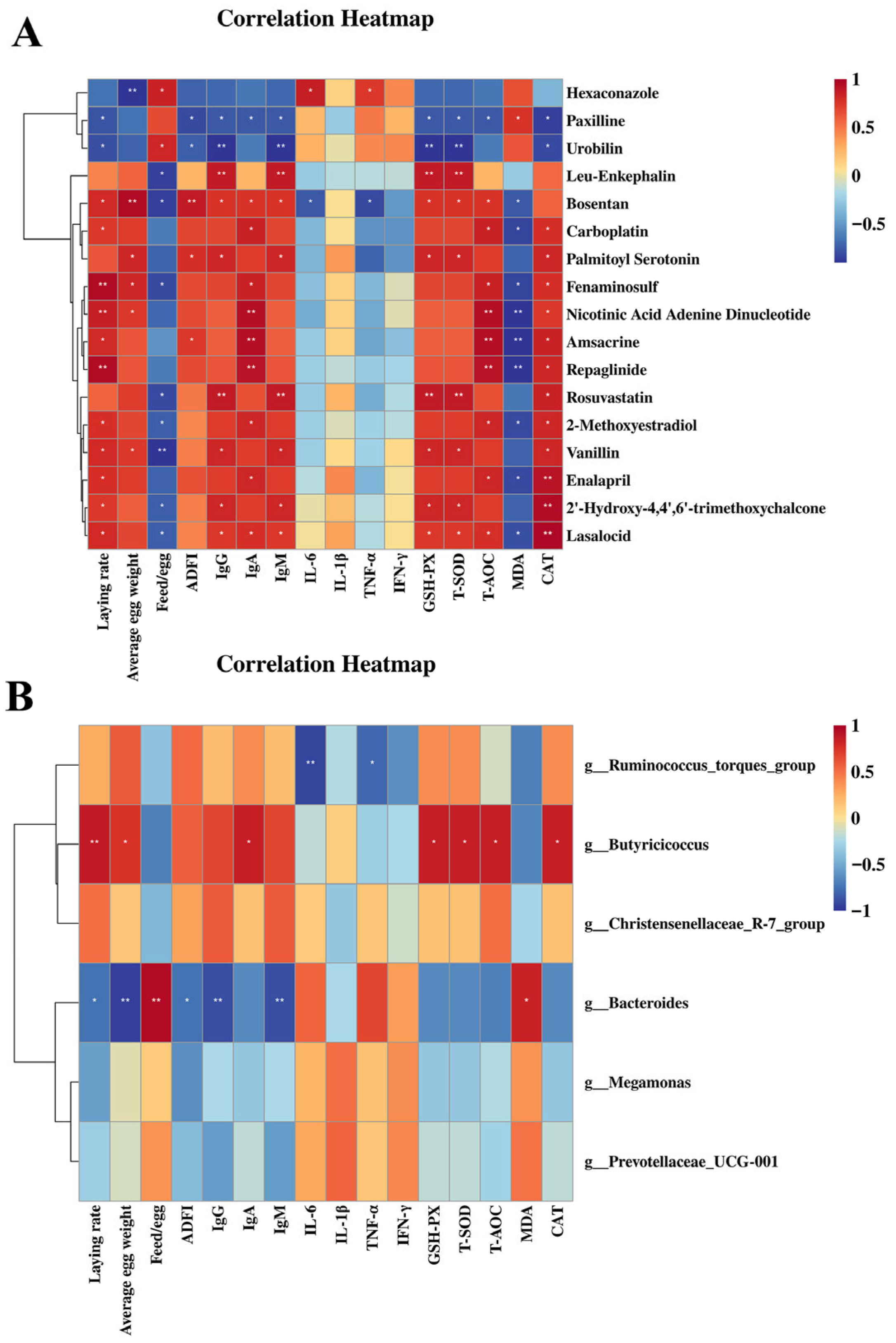 Animals 15 02882 g010 Animals 15 02882 g010