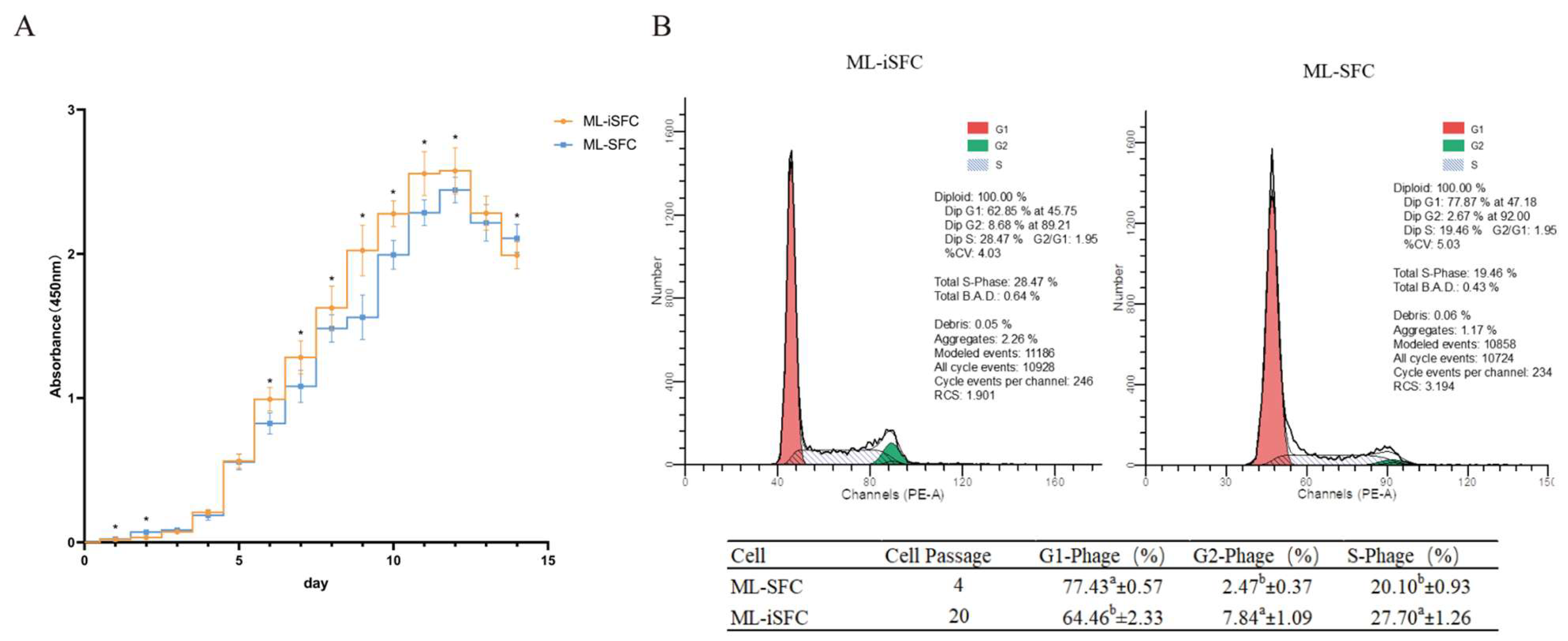 Animals 15 02889 g005 Animals 15 02889 g005