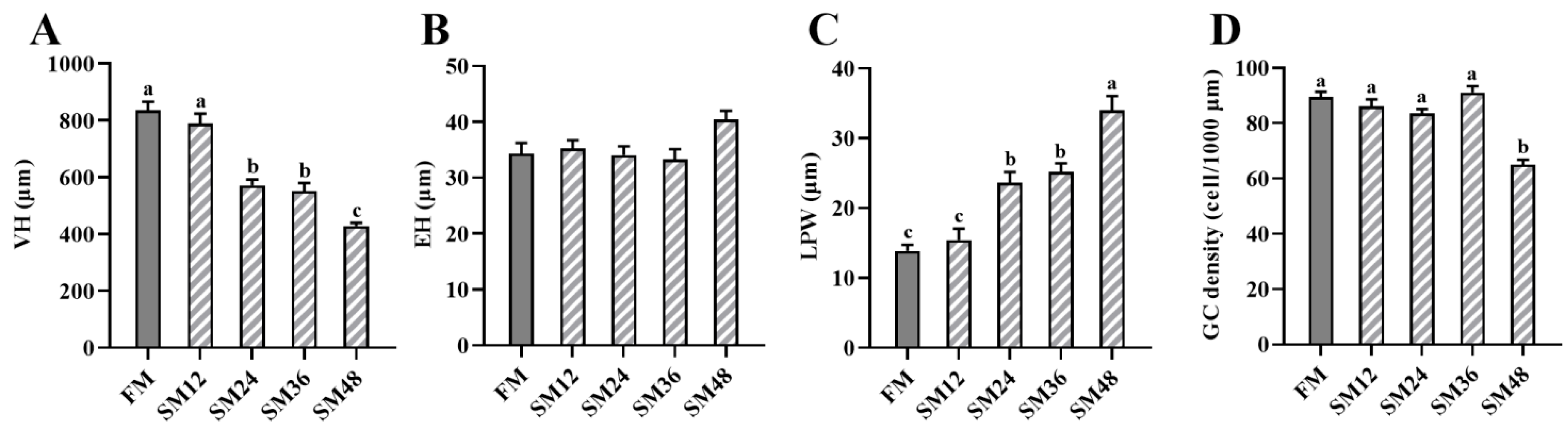 Animals 15 02895 g002