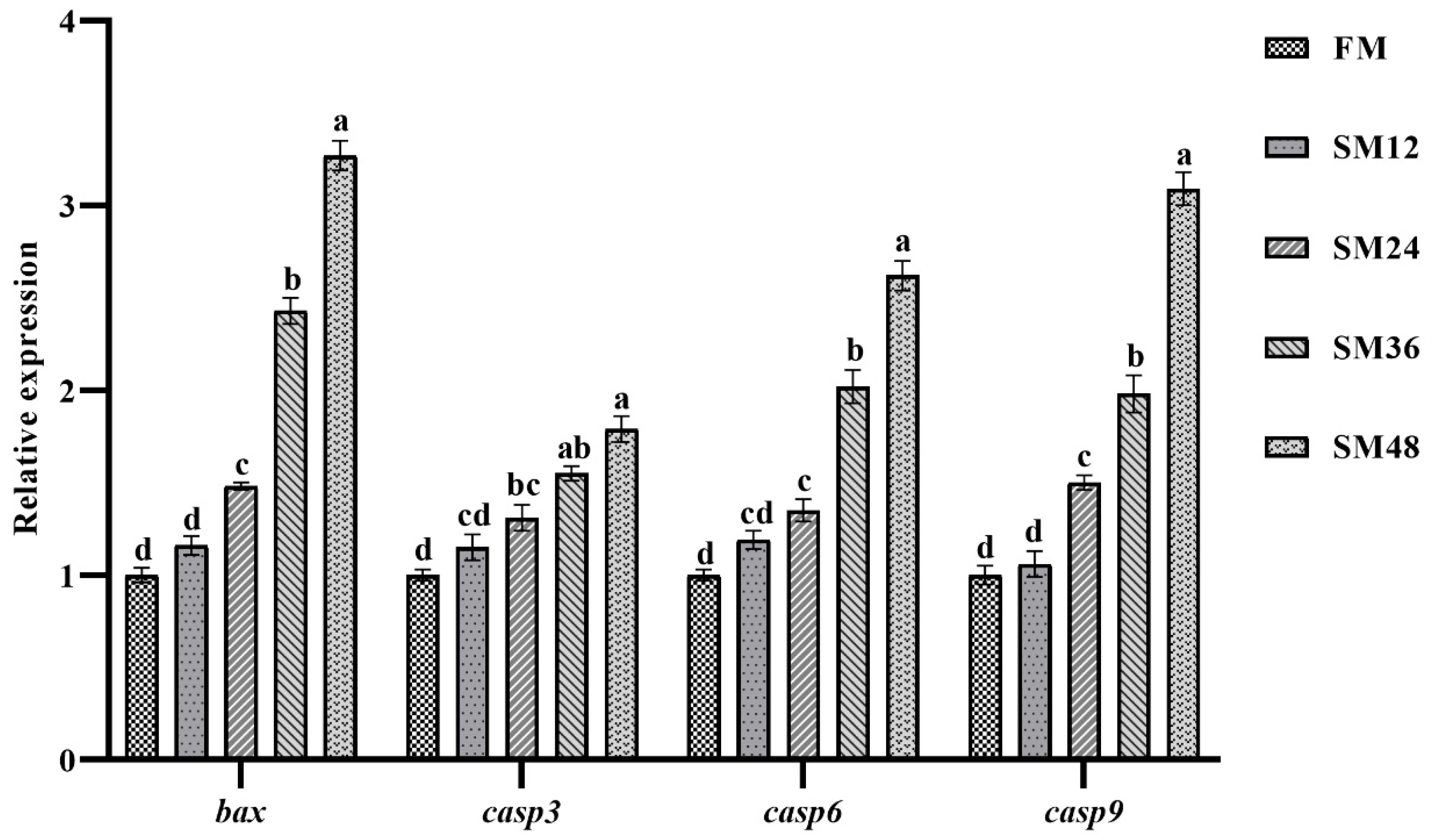 Animals 15 02895 g004