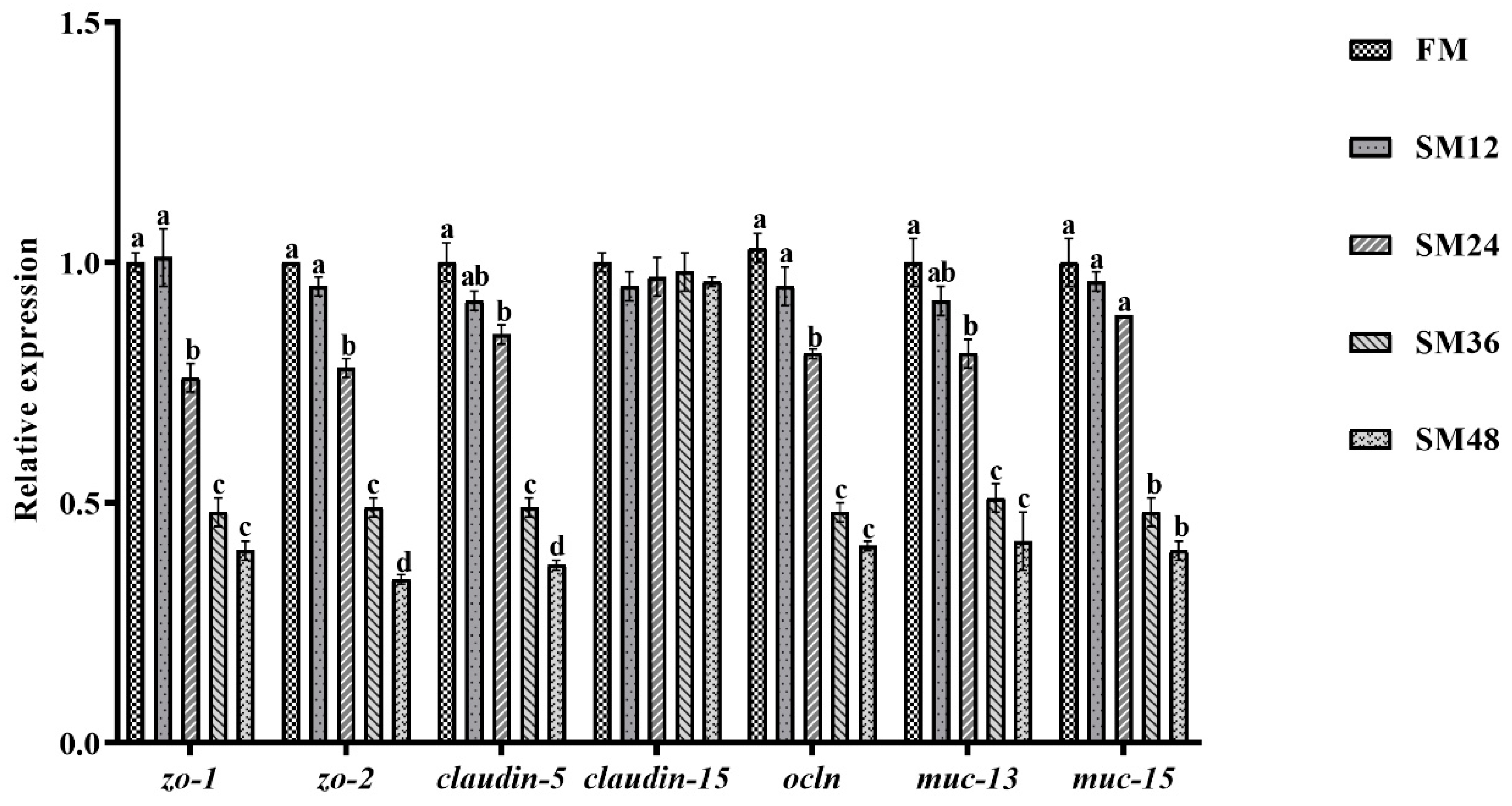 Animals 15 02895 g005