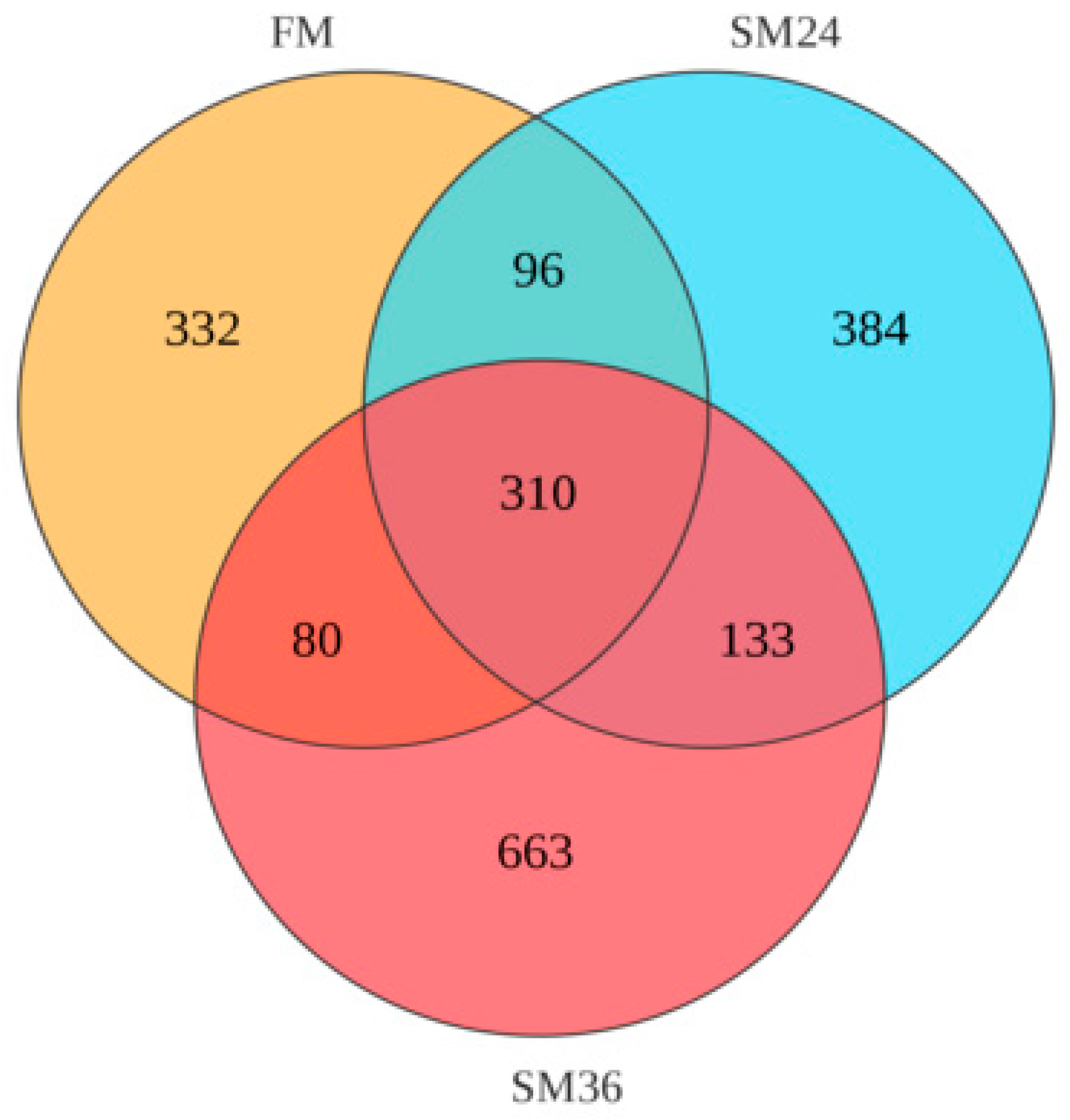 Animals 15 02895 g006