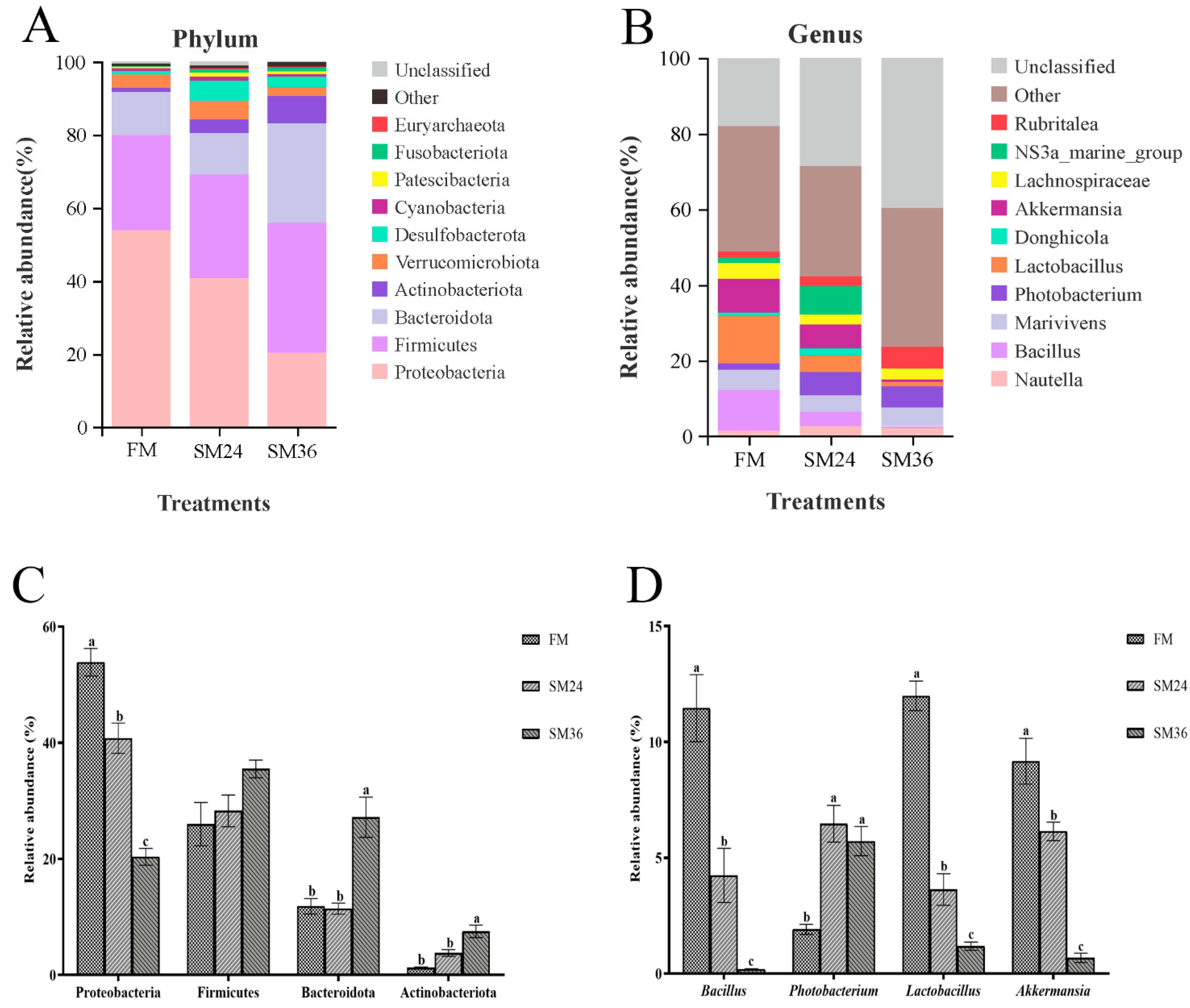 Animals 15 02895 g007