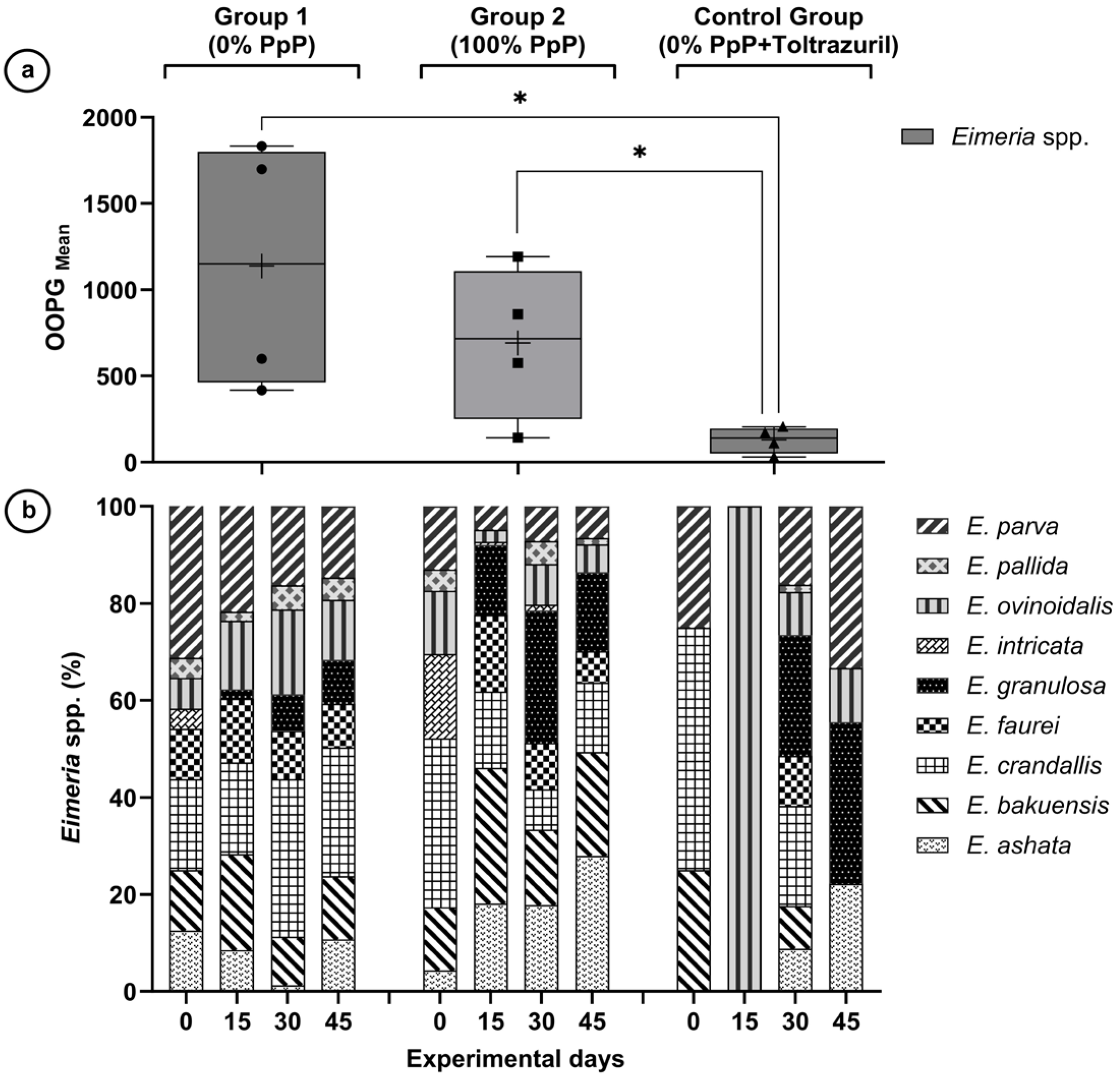 Animals 15 02896 g001