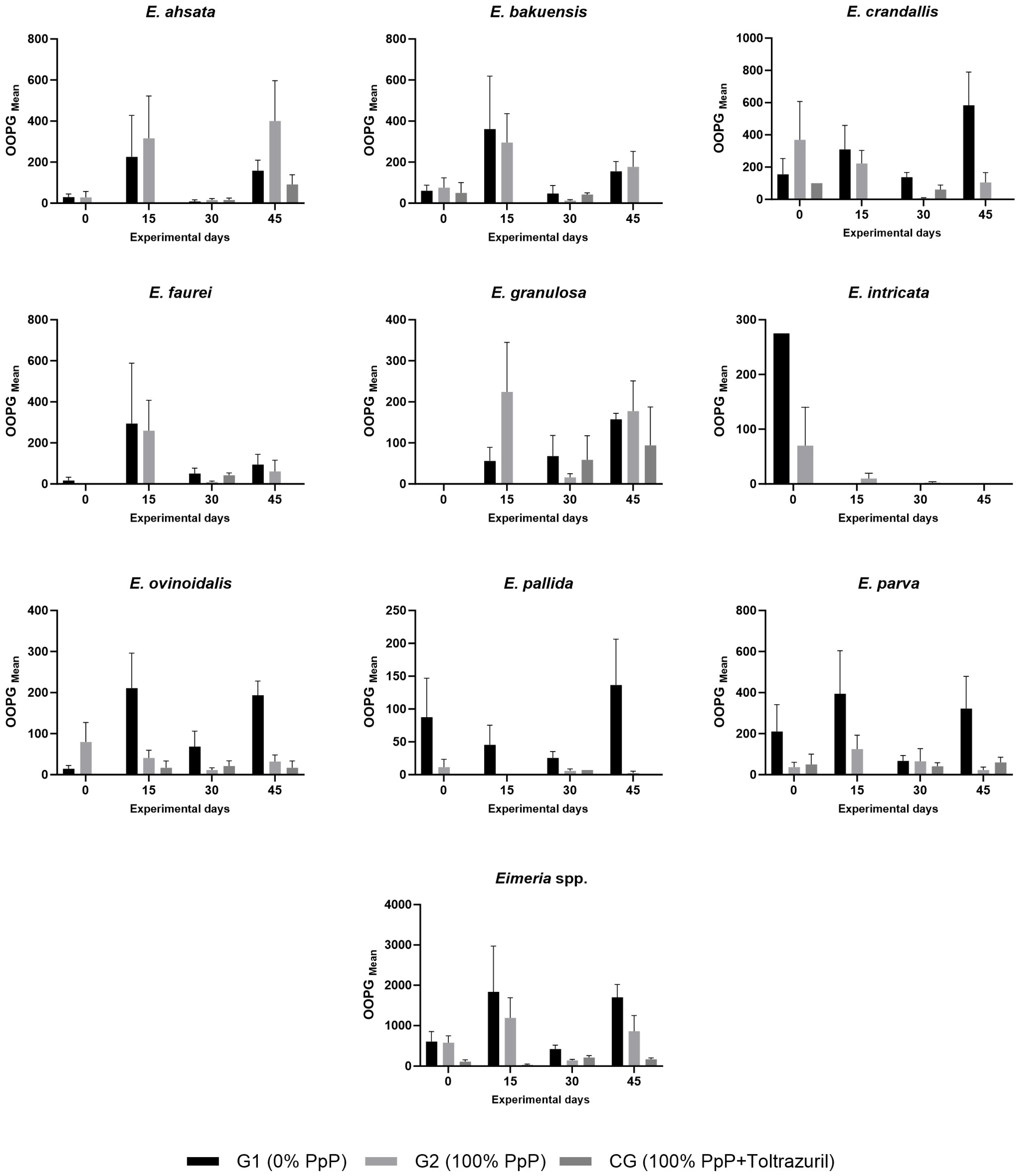 Animals 15 02896 g002