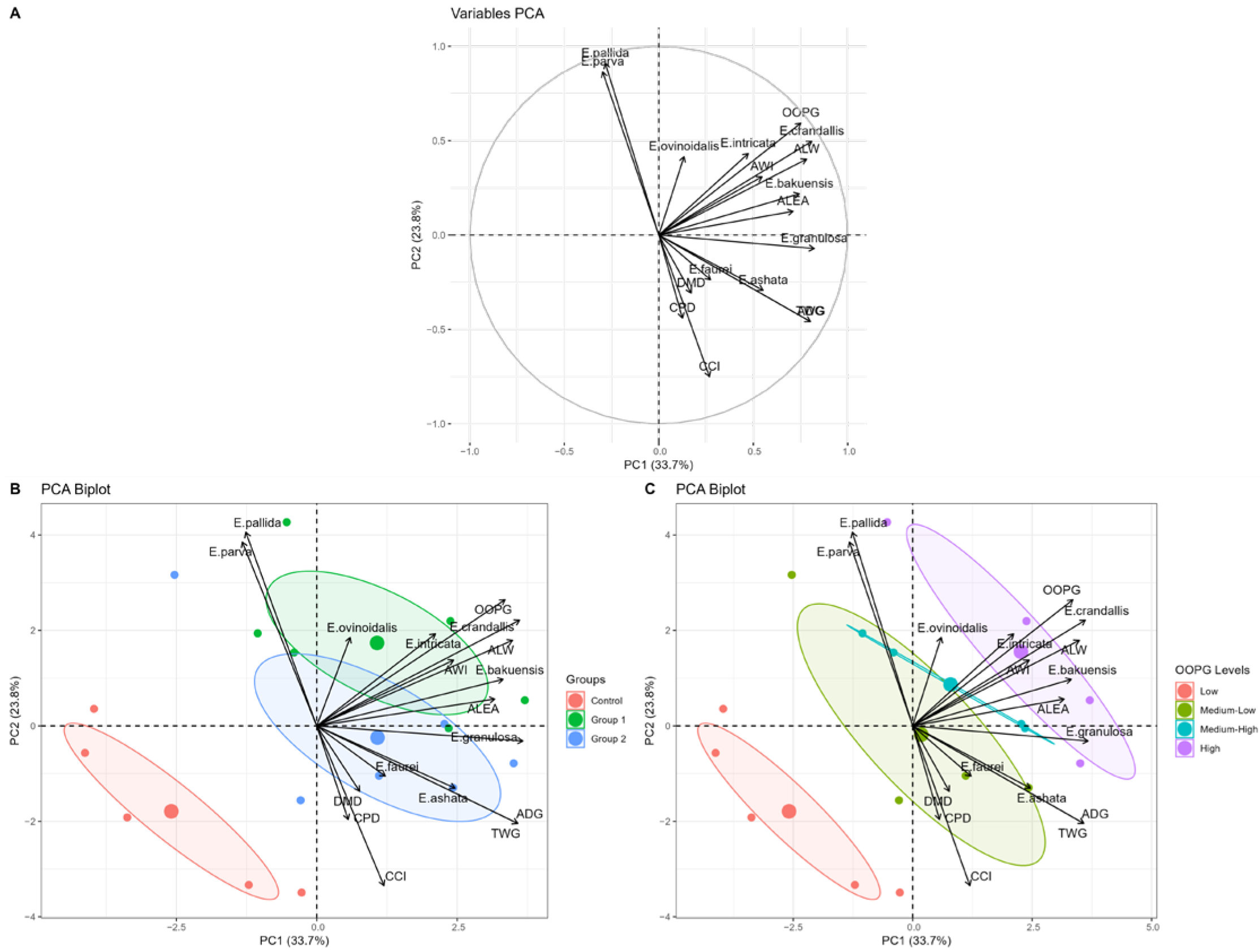 Animals 15 02896 g003