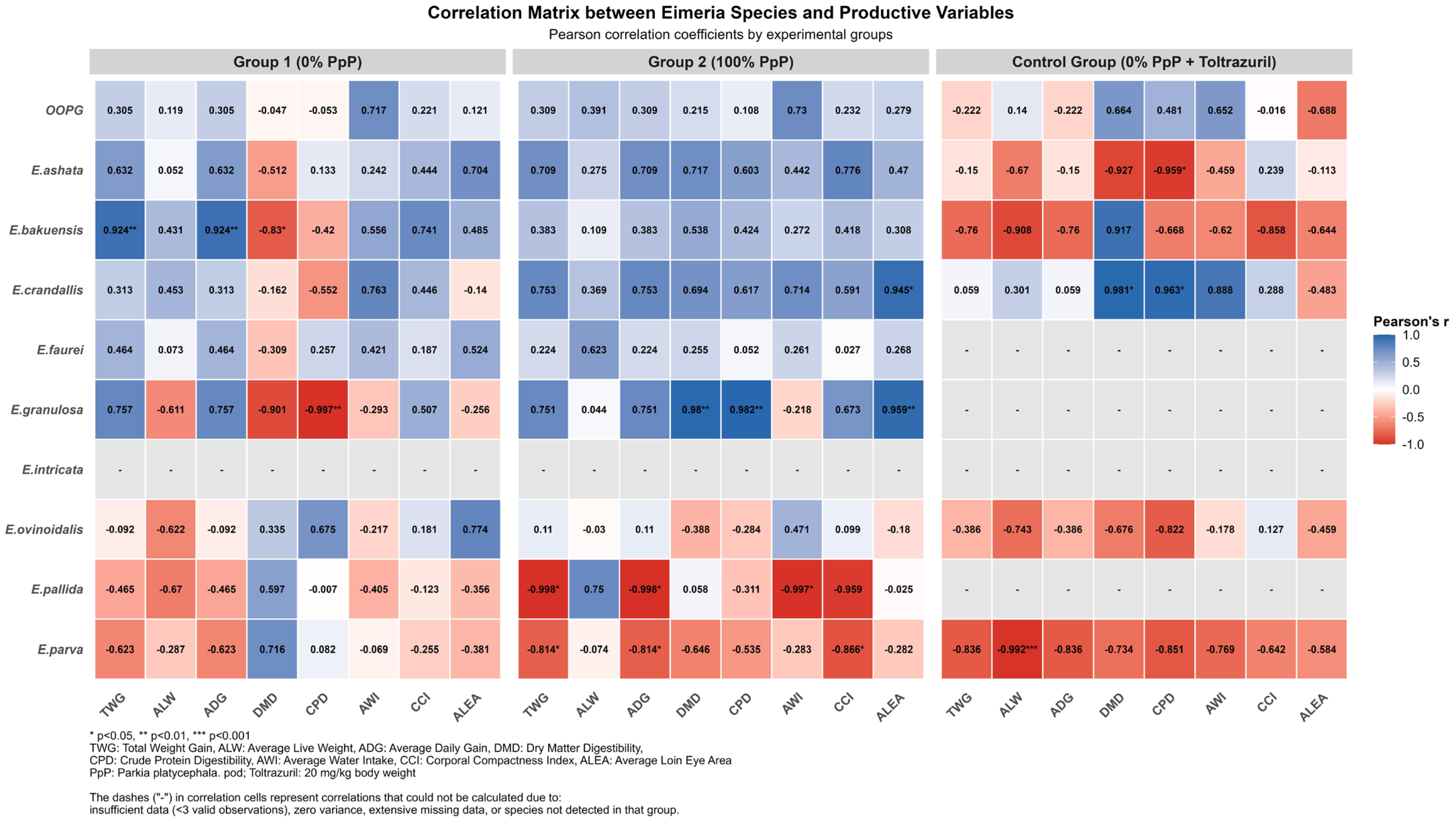 Animals 15 02896 g004