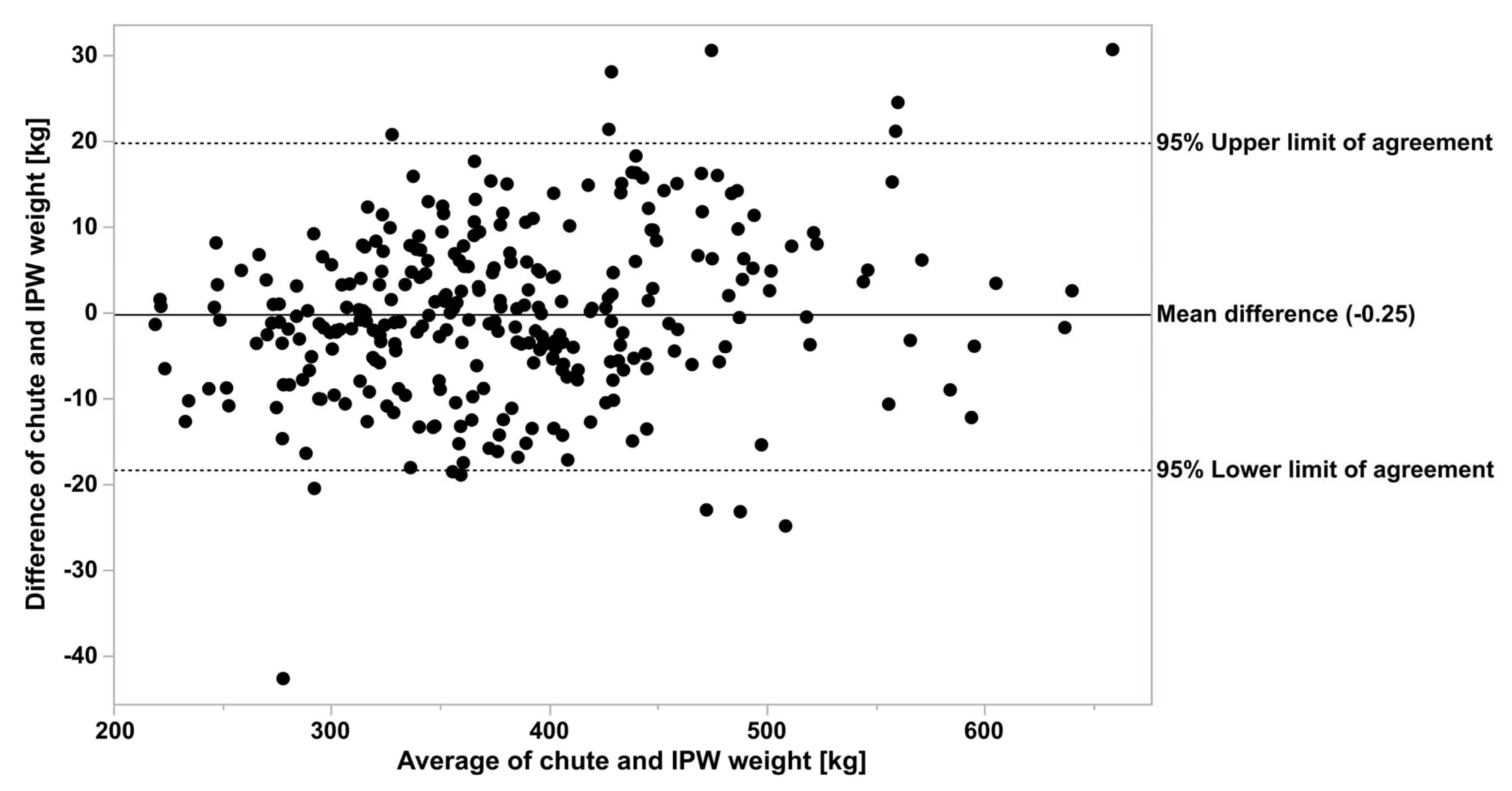 Animals 15 02904 g003