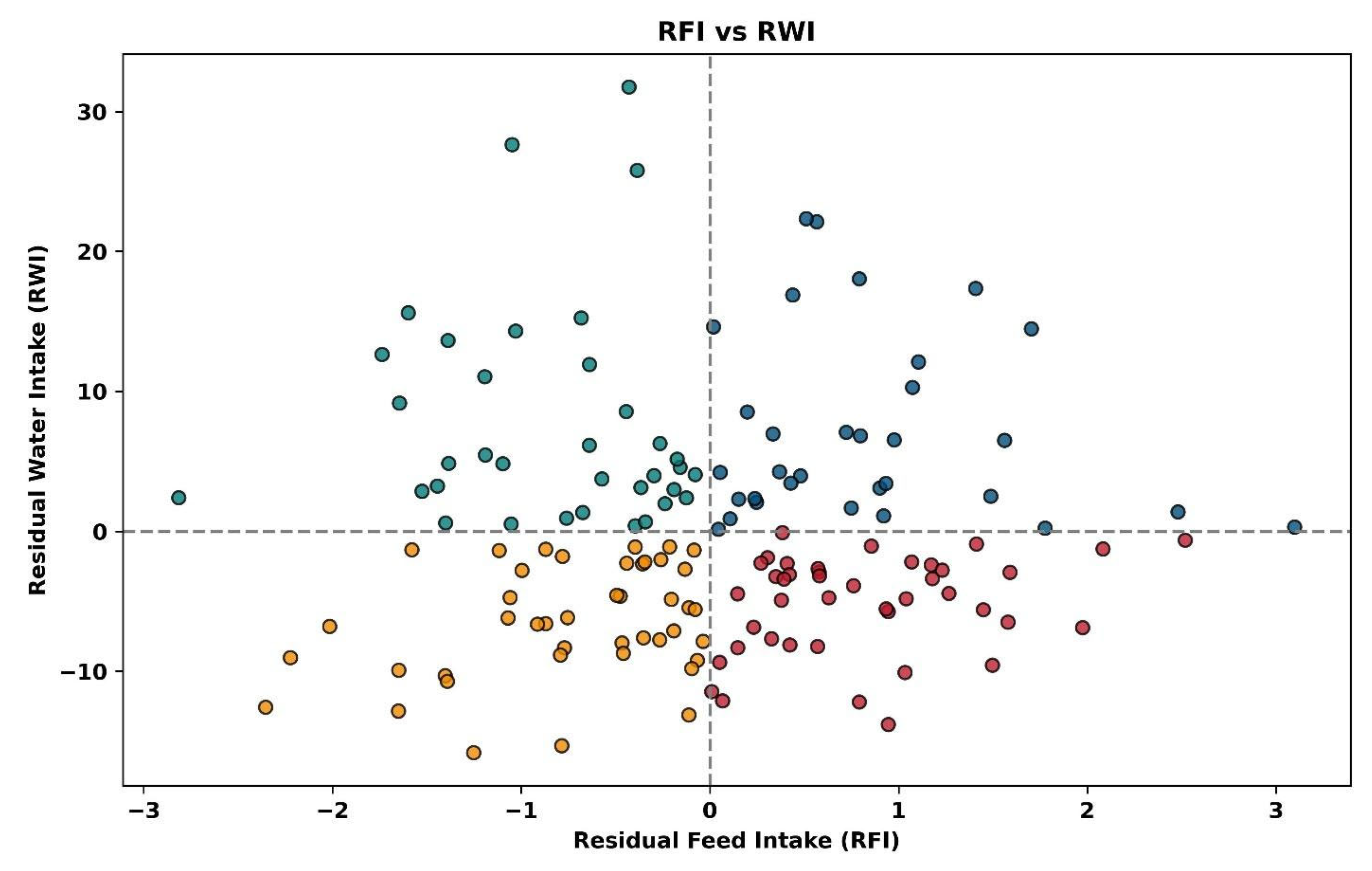 Animals 15 02904 g007