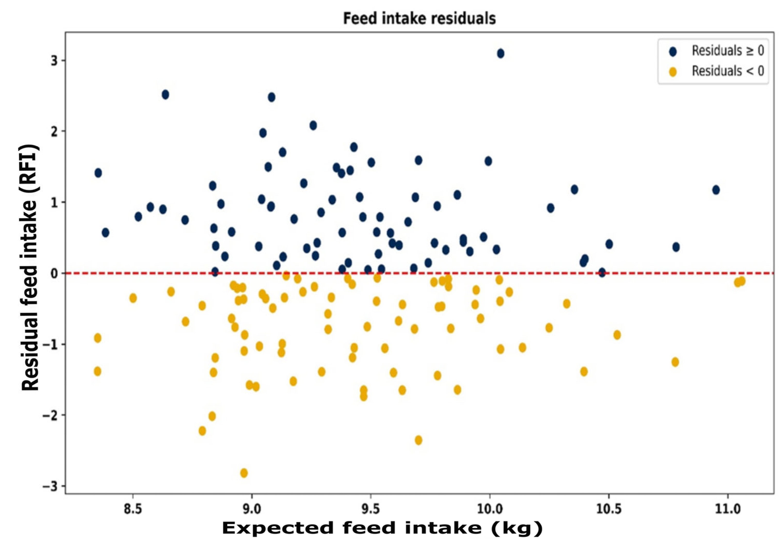 Animals 15 02904 g008