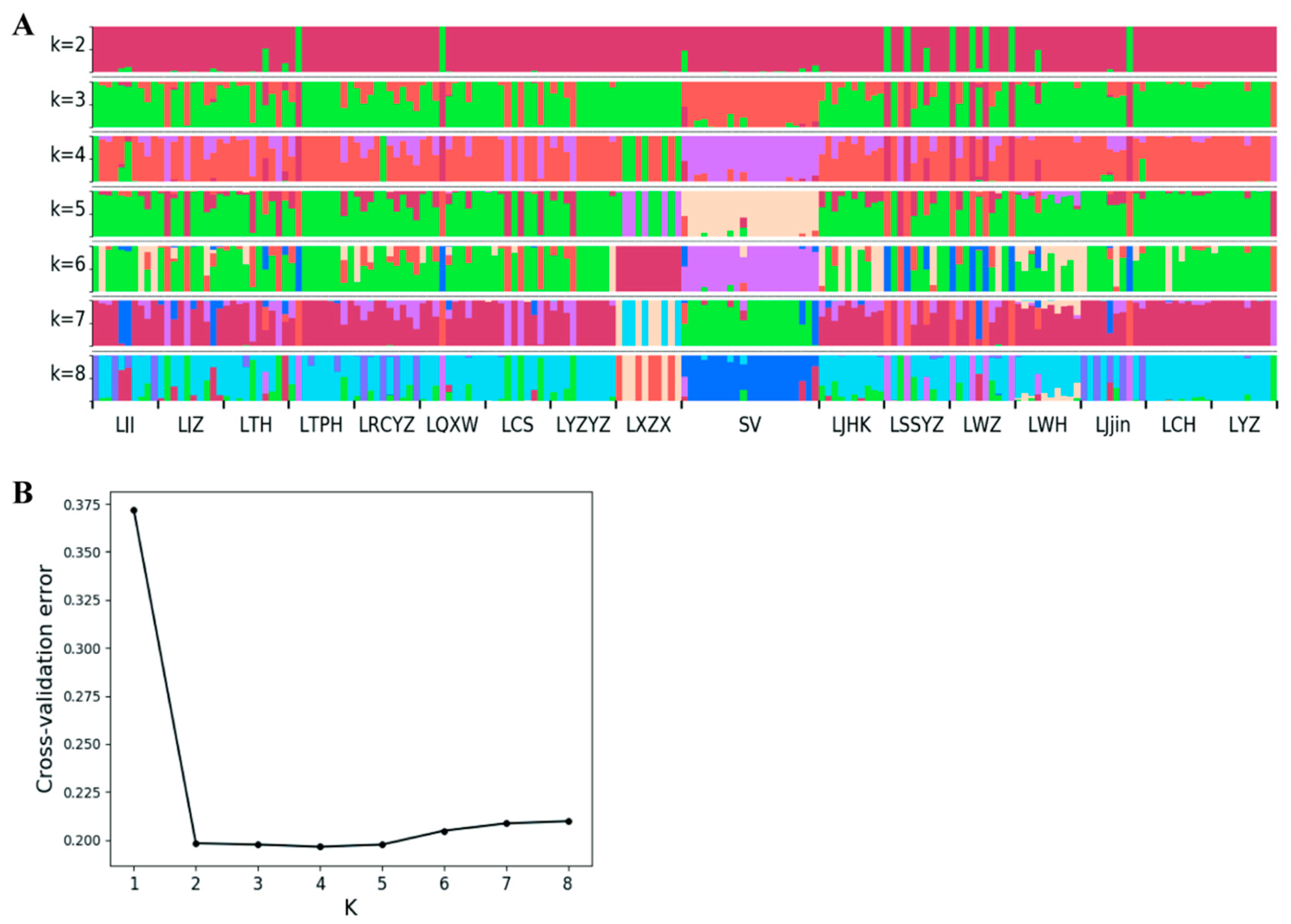 Animals 15 02906 g005 Animals 15 02906 g005