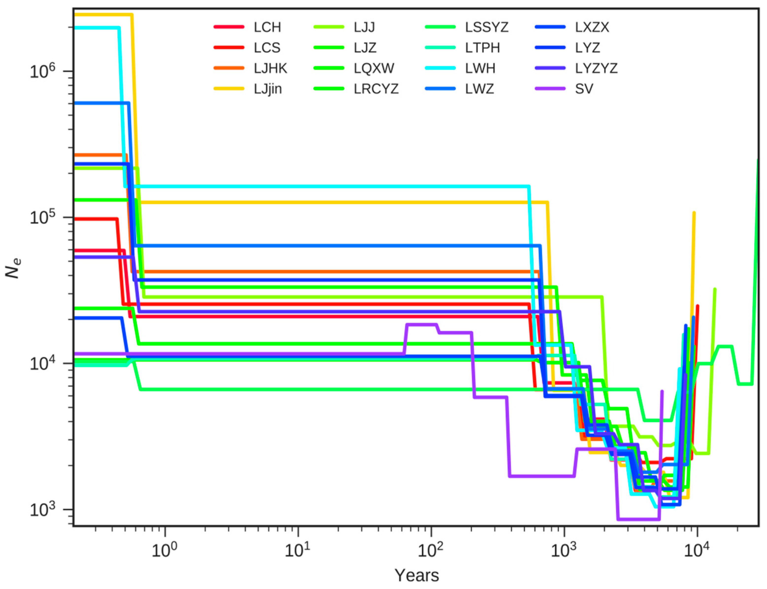 Animals 15 02906 g006 Animals 15 02906 g006