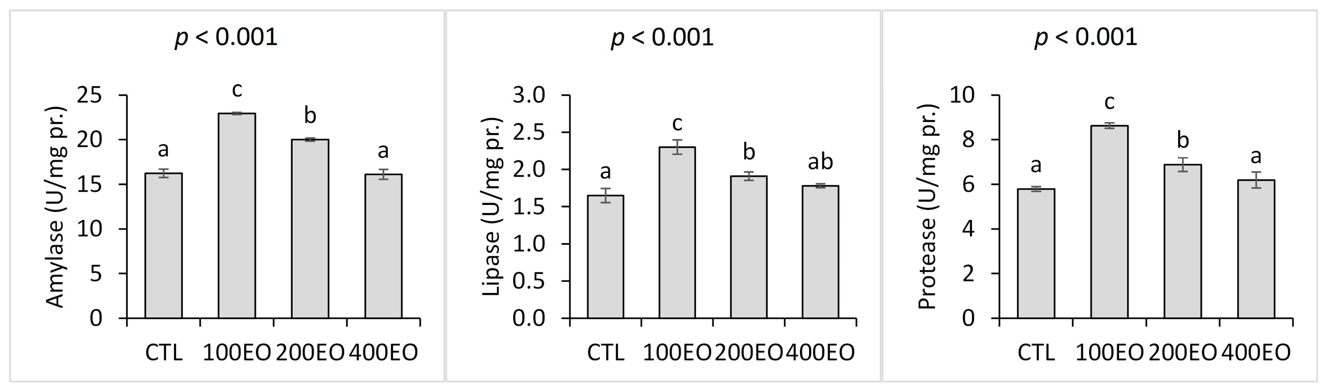Animals 15 02911 g001
