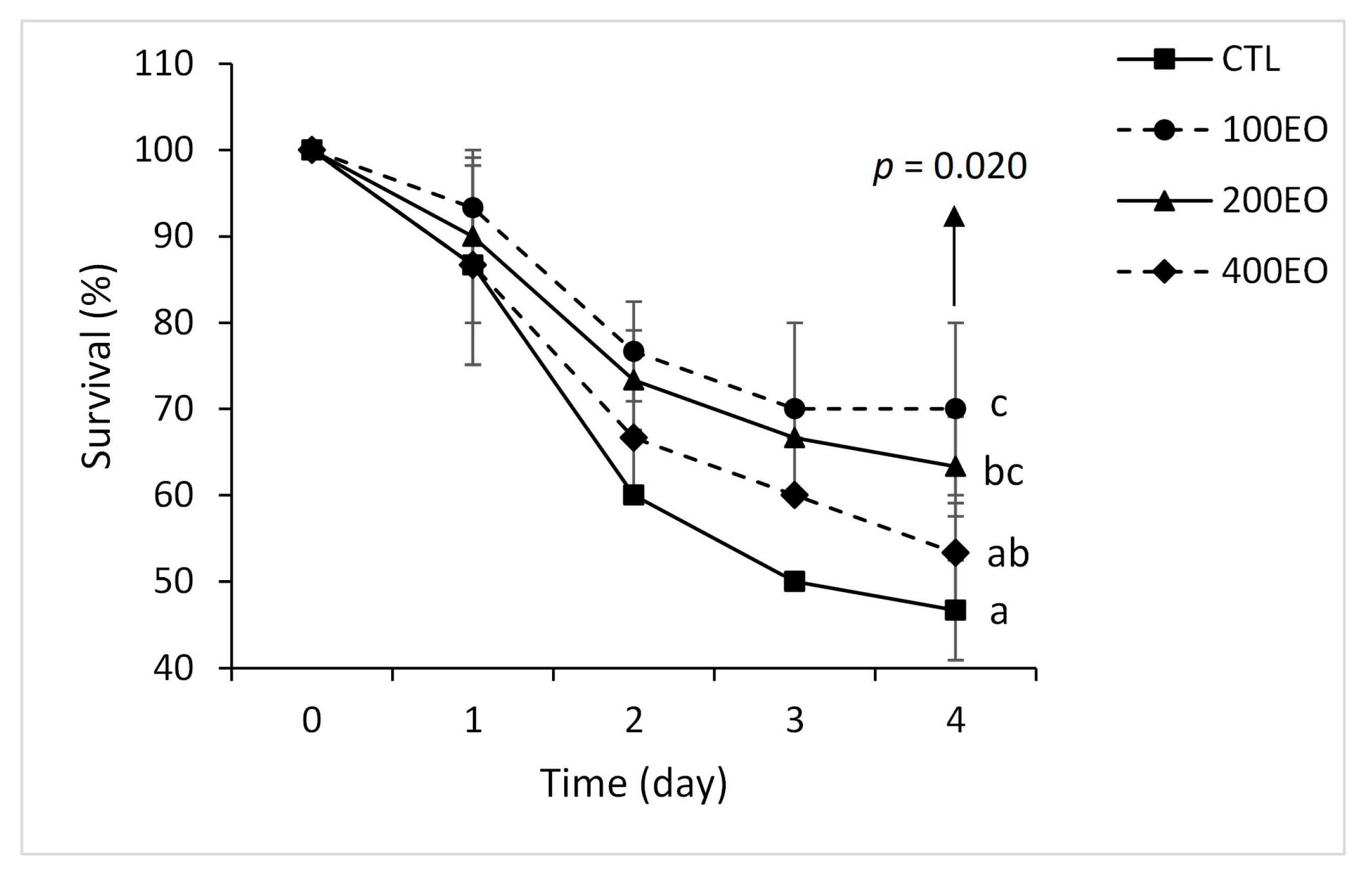 Animals 15 02911 g003