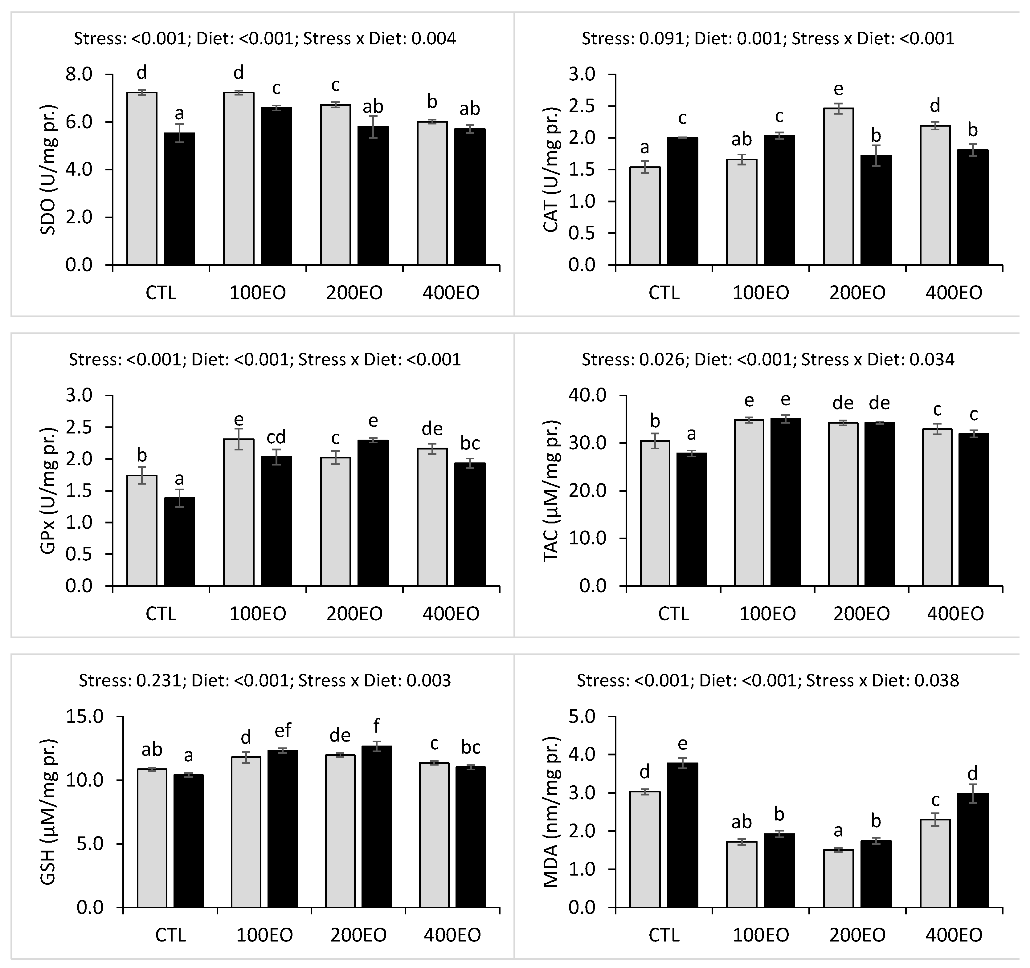 Animals 15 02911 g004