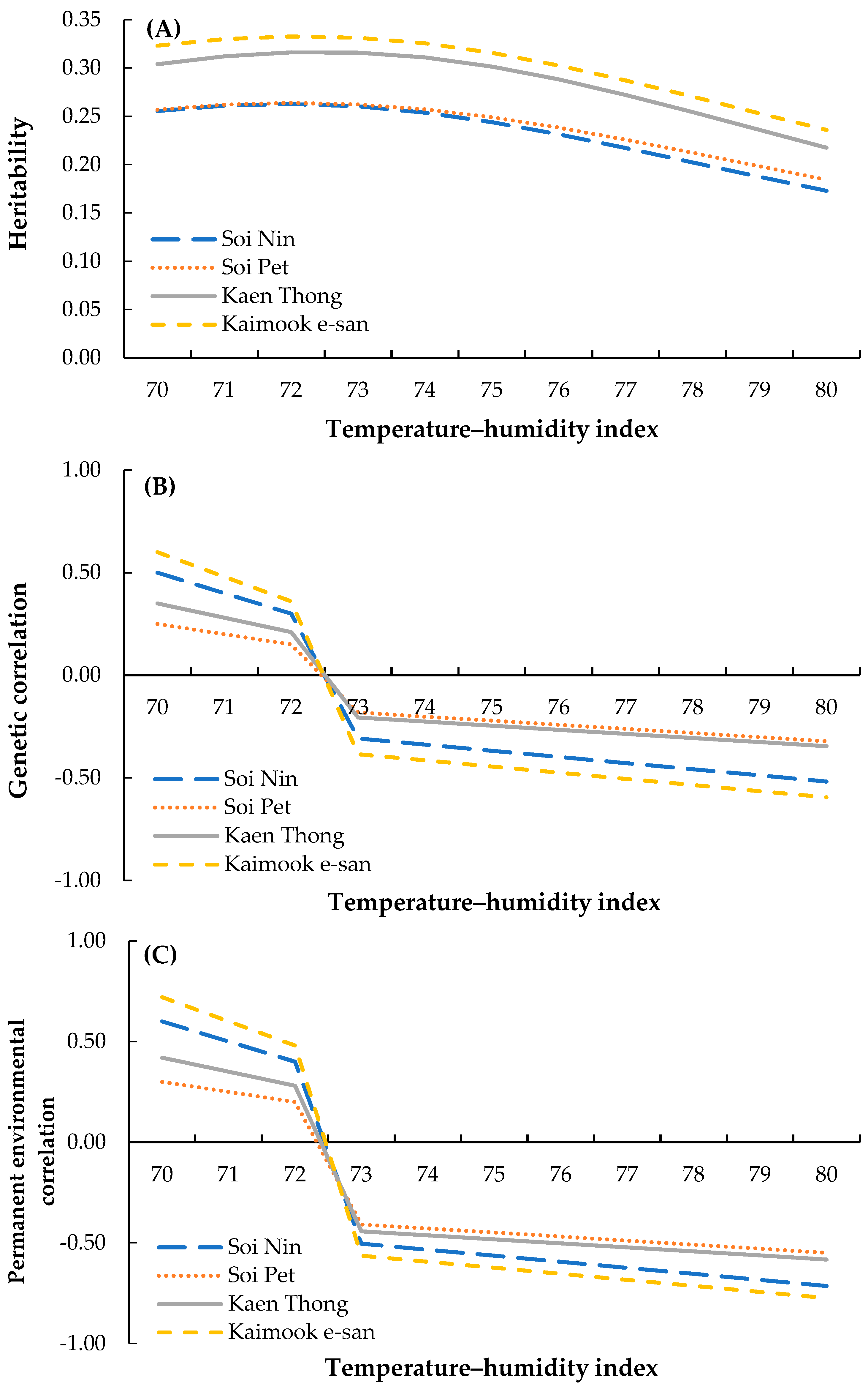 Animals 15 02912 g001 Animals 15 02912 g001