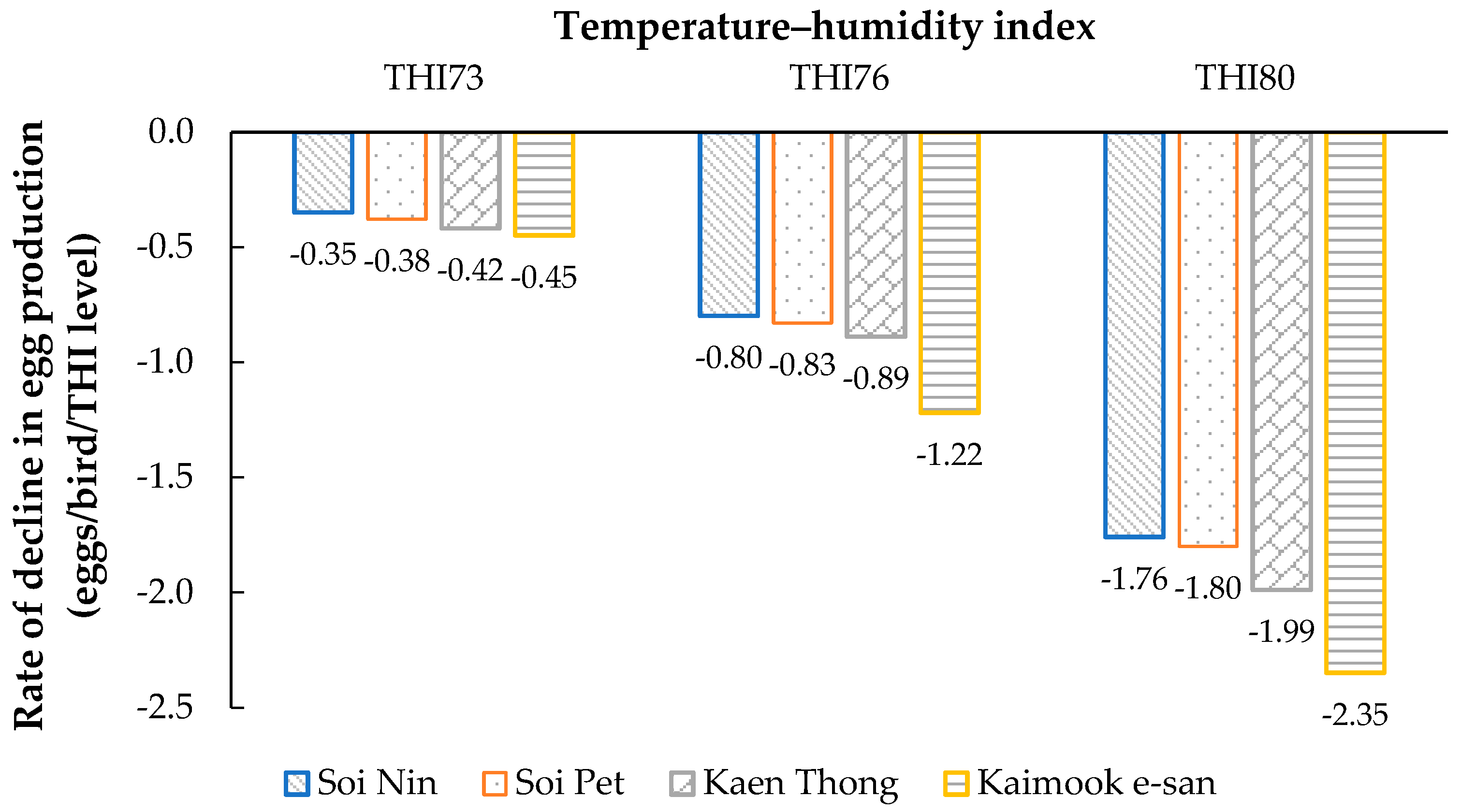 Animals 15 02912 g002 Animals 15 02912 g002