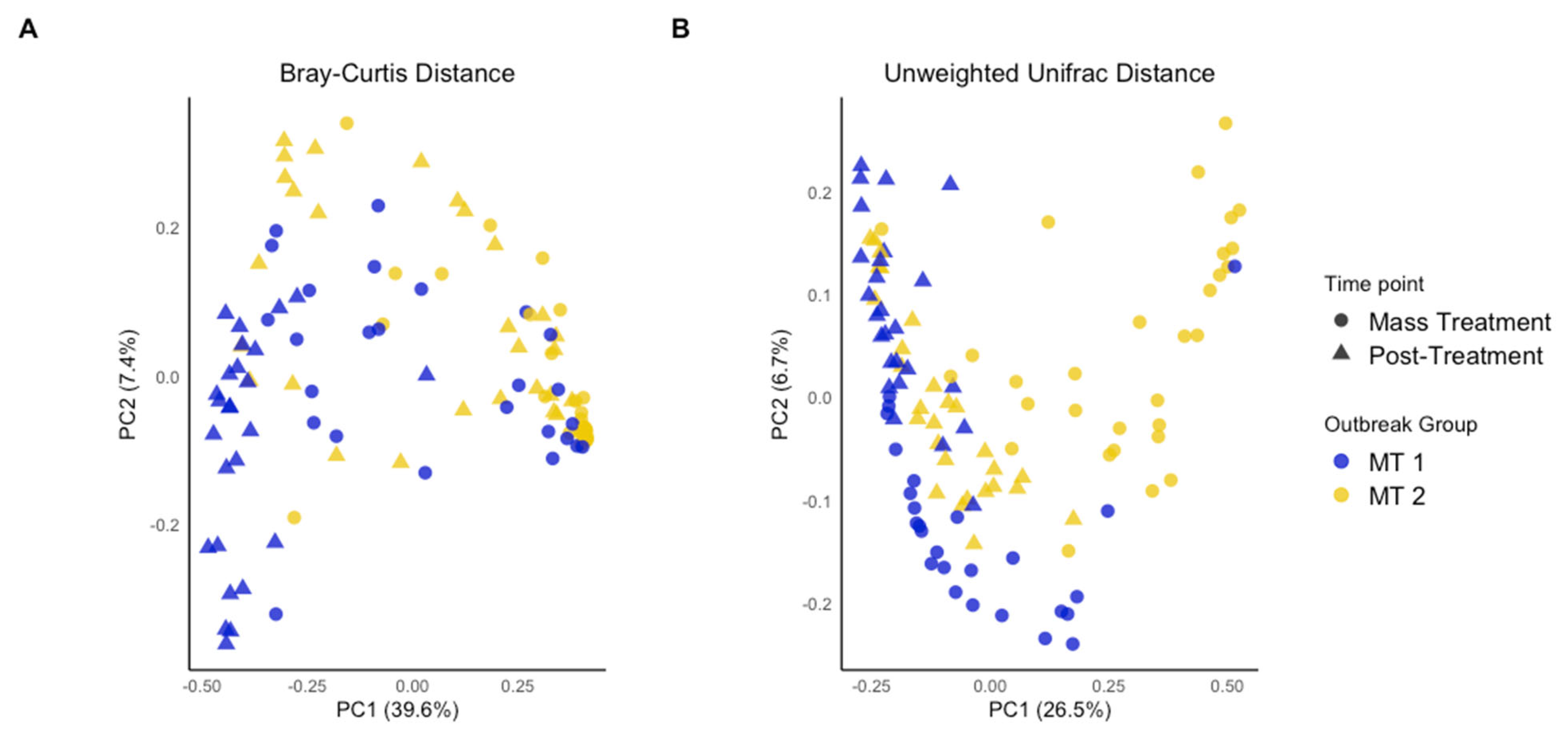 Animals 15 02914 g002