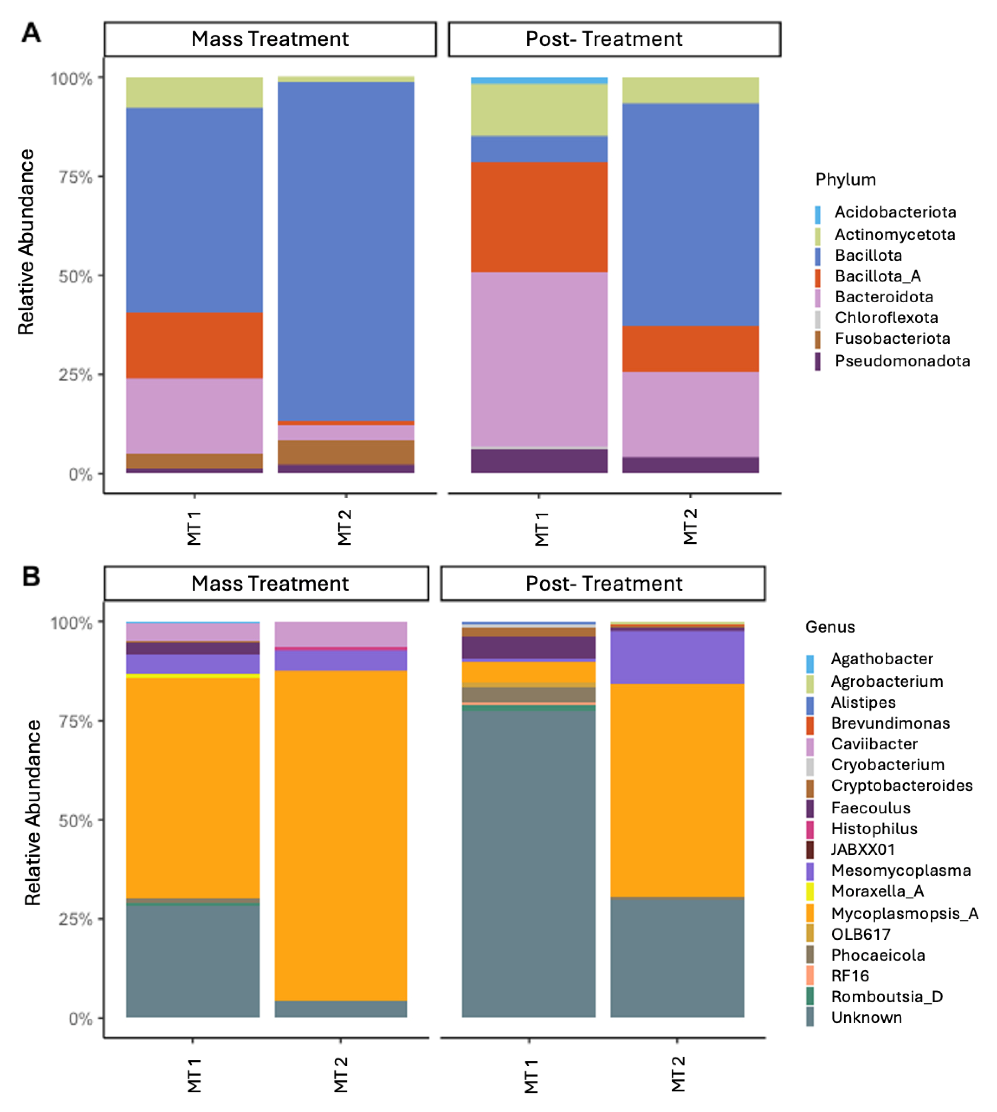 Animals 15 02914 g003