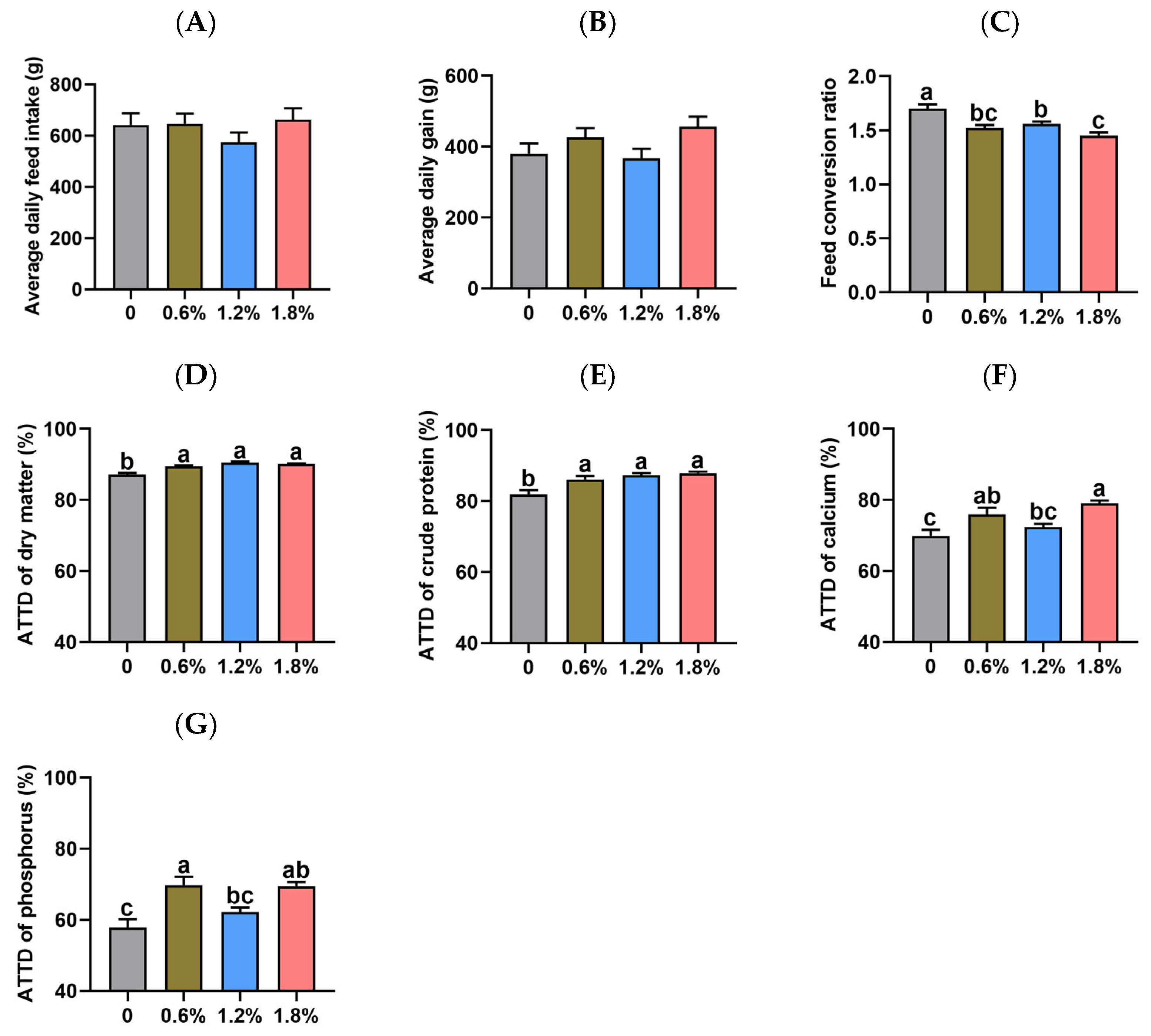 Animals 15 02916 g001