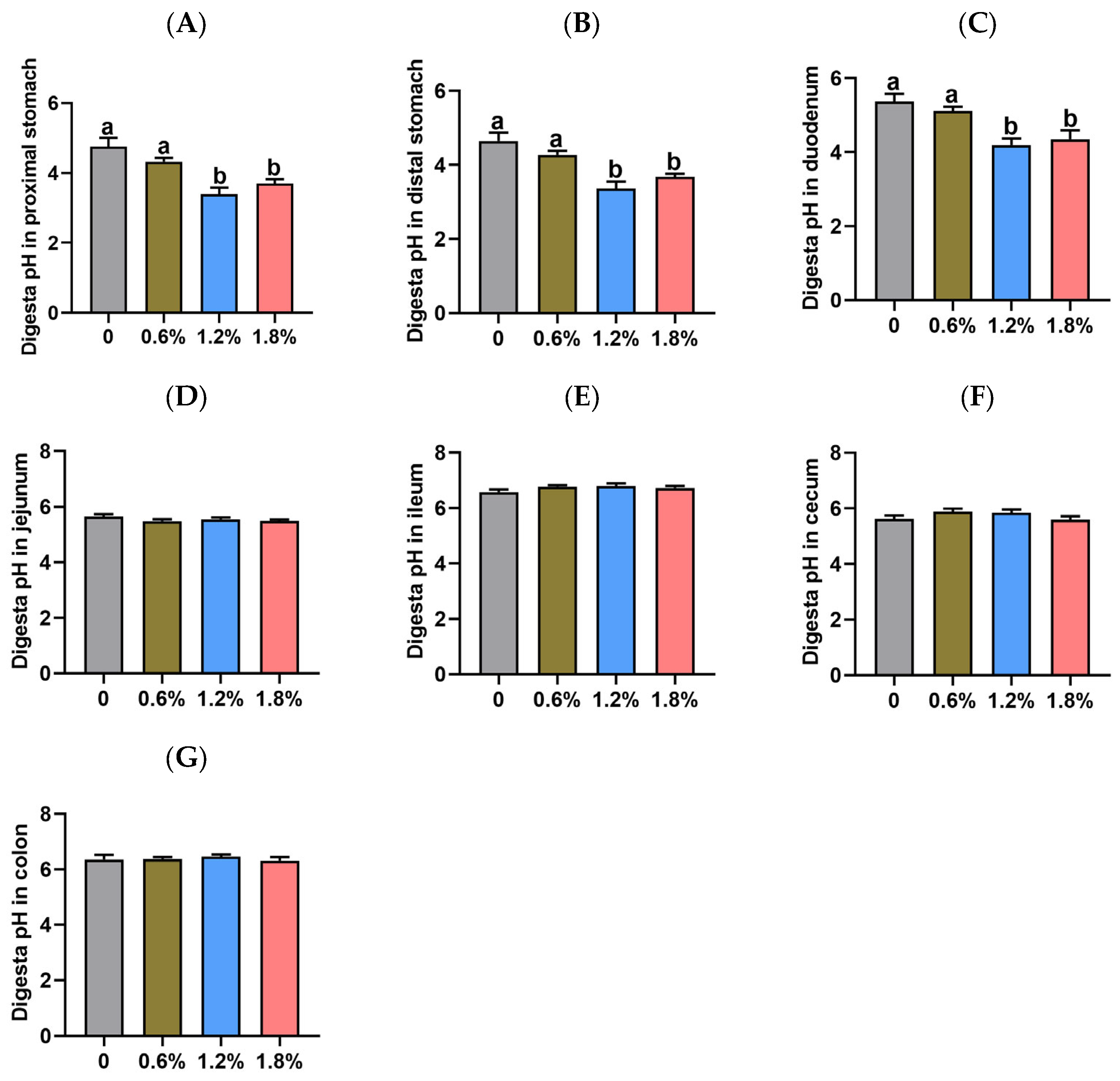 Animals 15 02916 g002