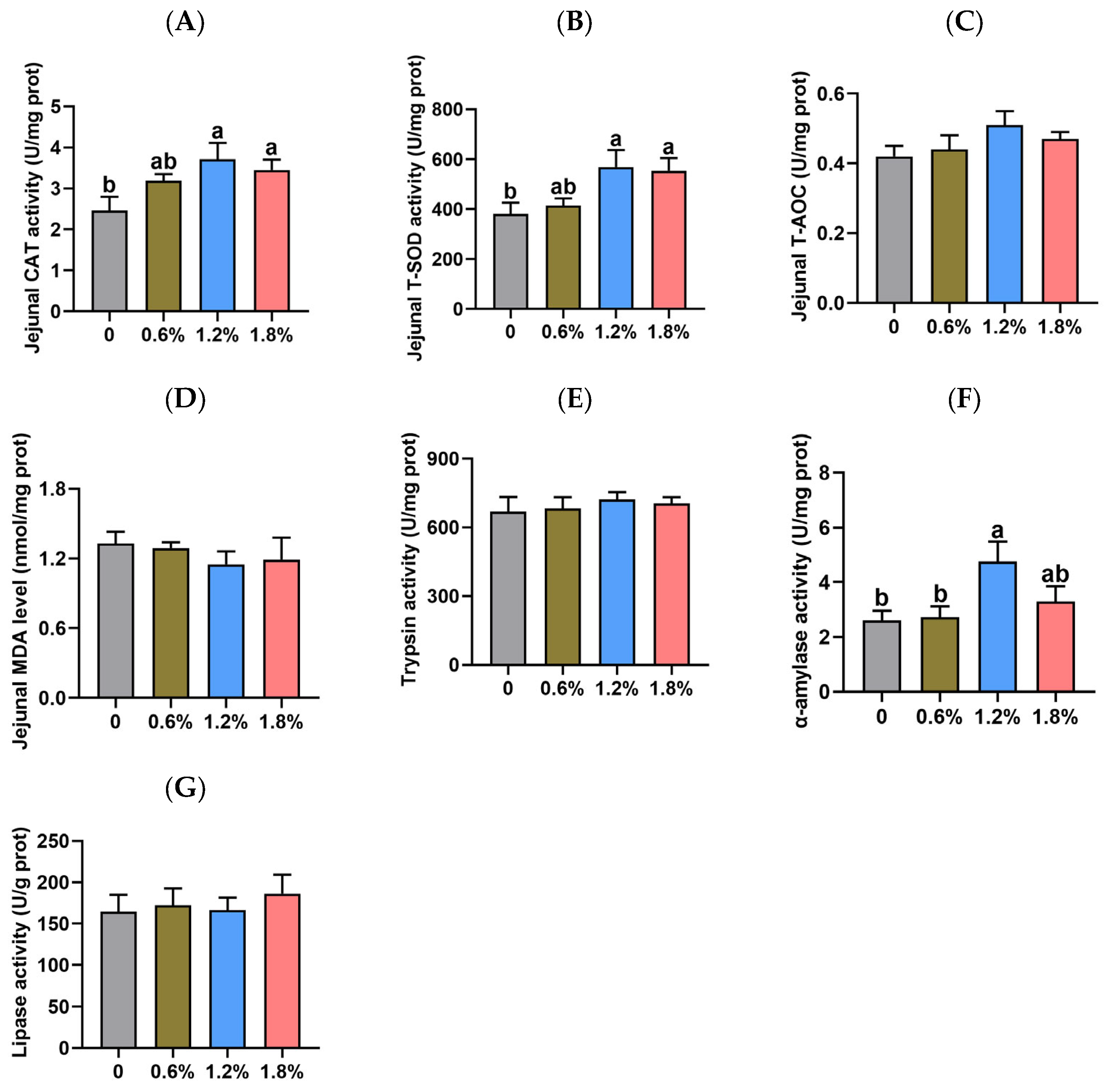 Animals 15 02916 g004