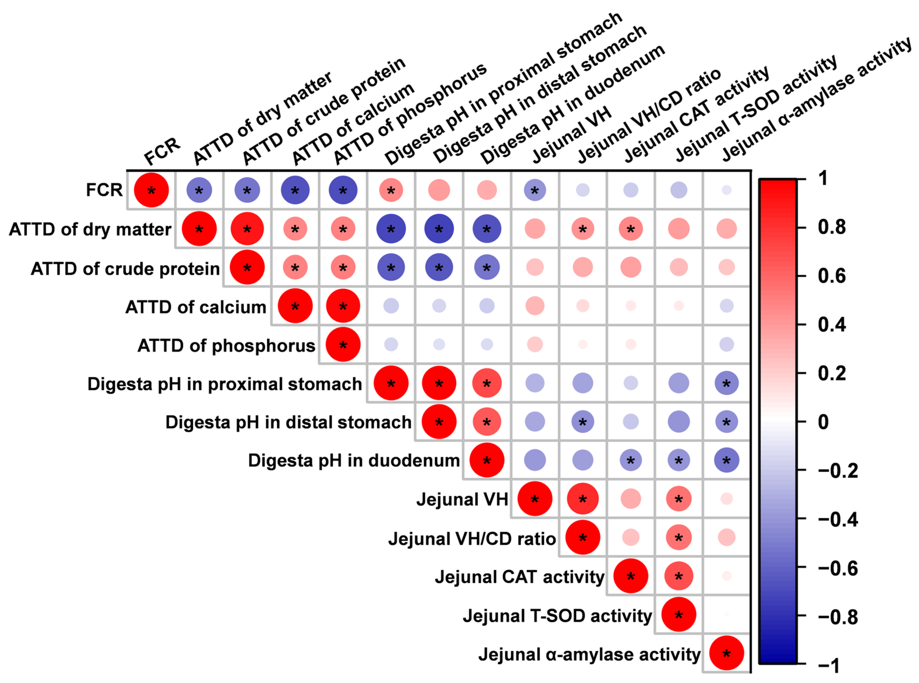 Animals 15 02916 g005