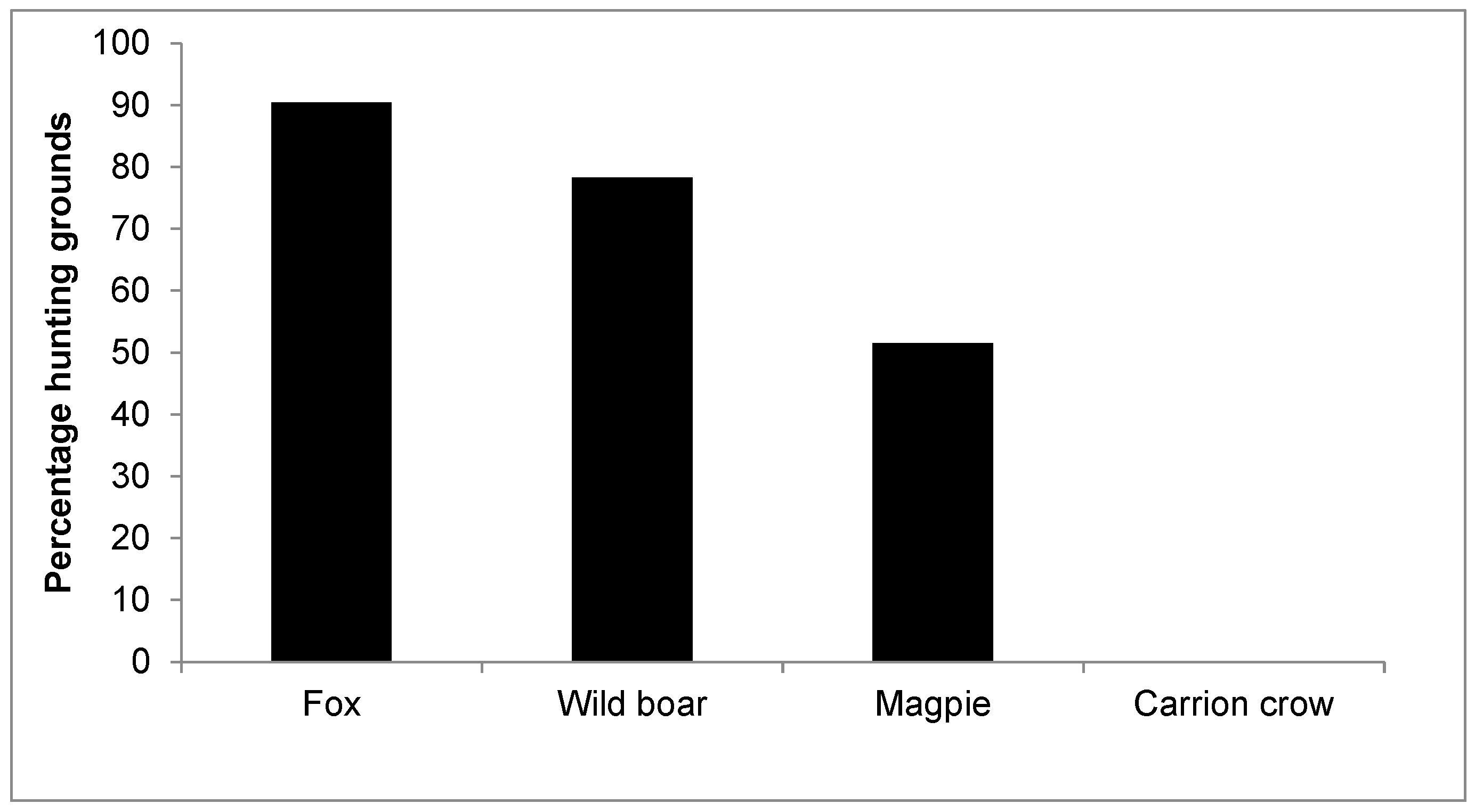 Animals 15 02917 g003