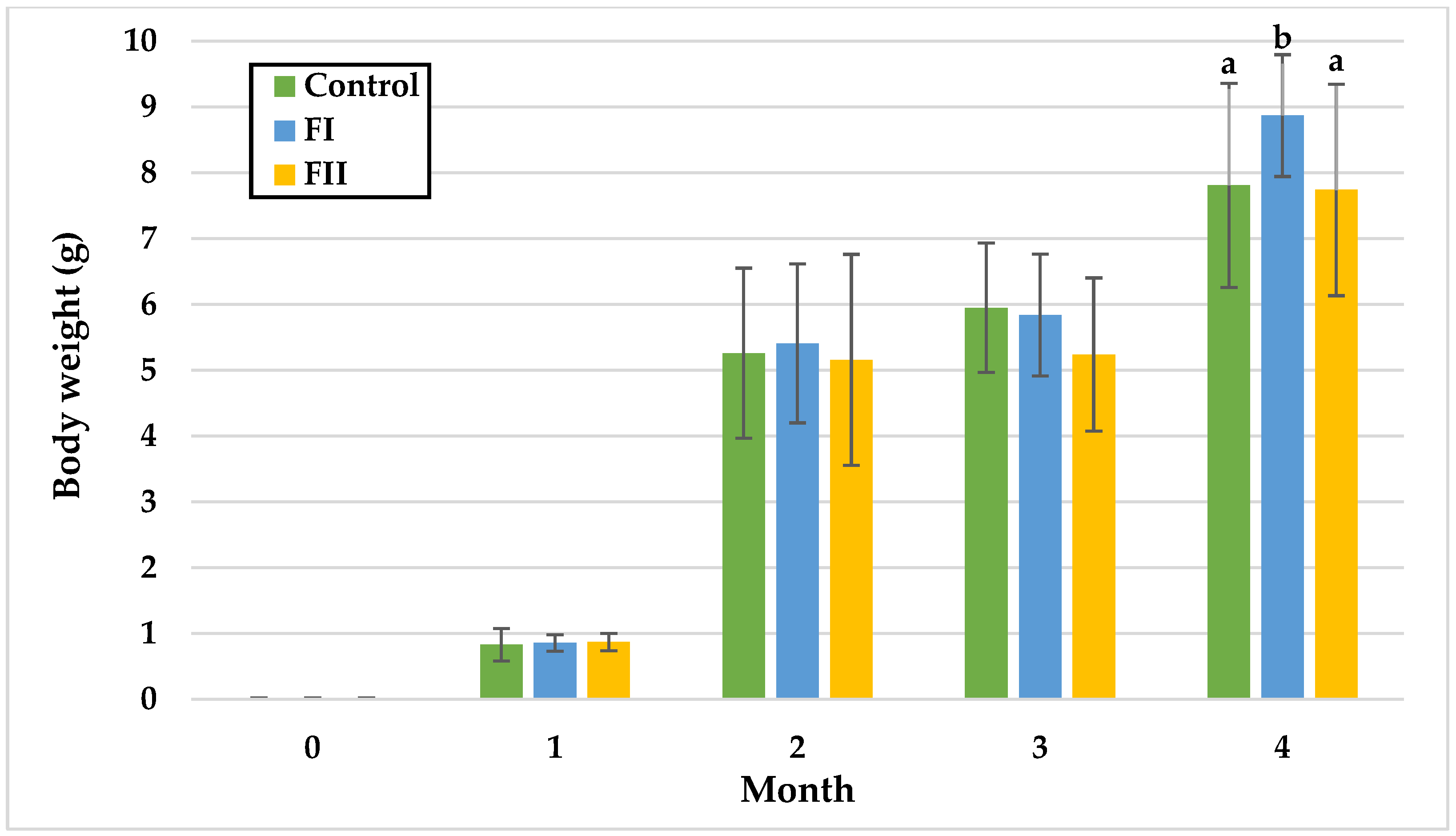 Animals 15 02922 g003
