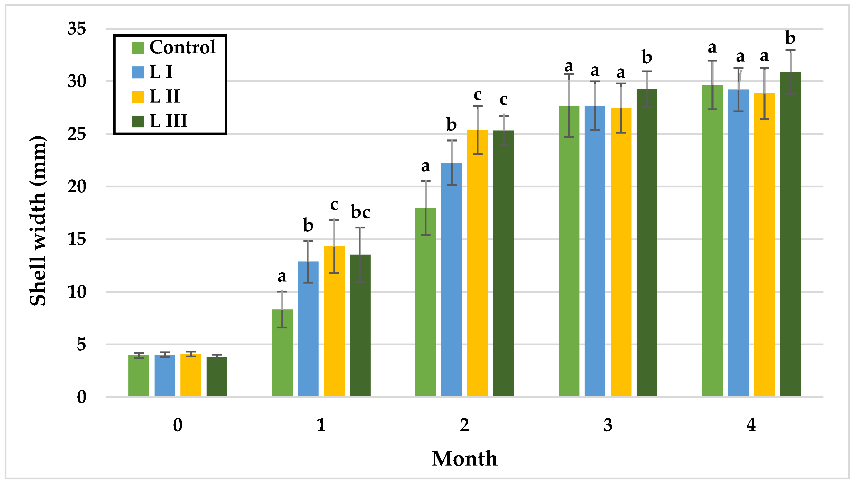 Animals 15 02922 g004