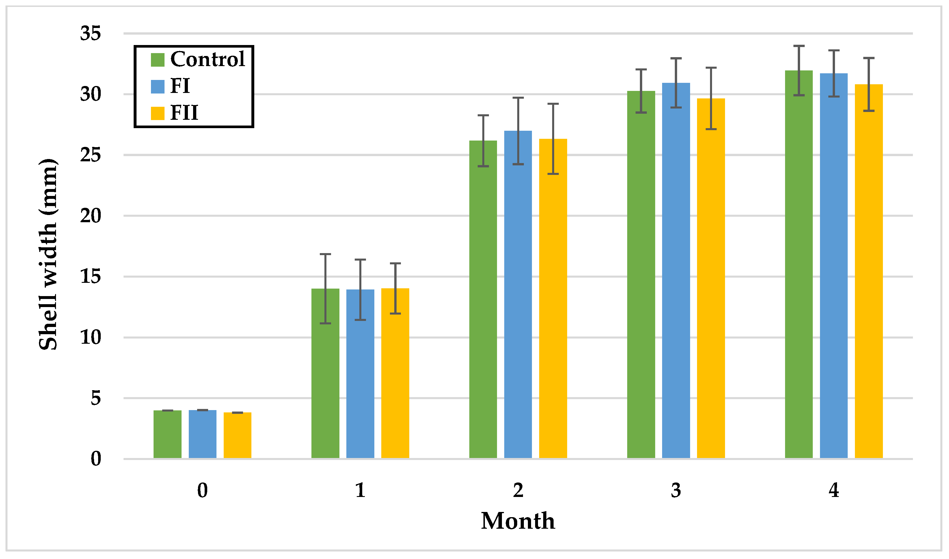 Animals 15 02922 g005