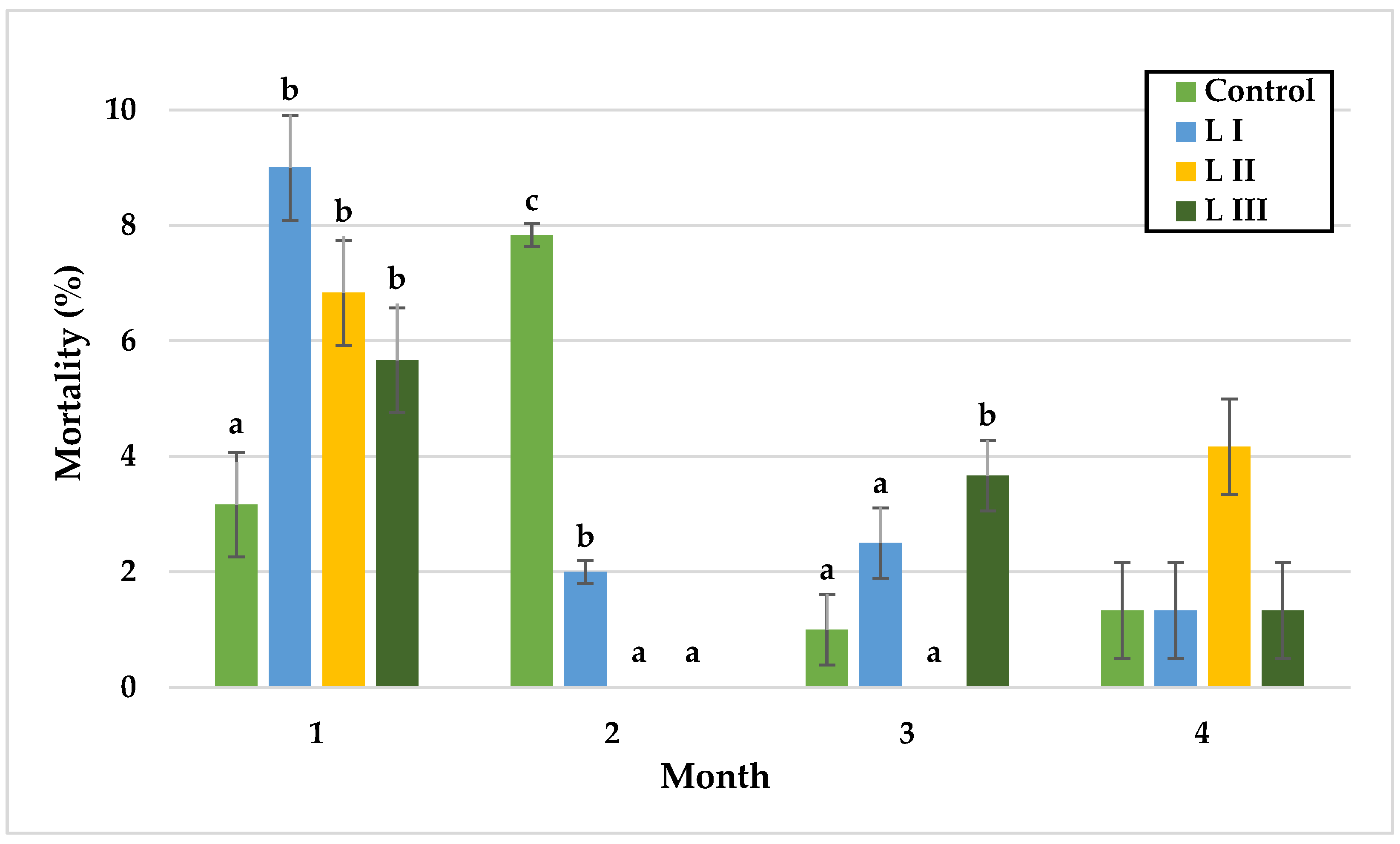 Animals 15 02922 g006