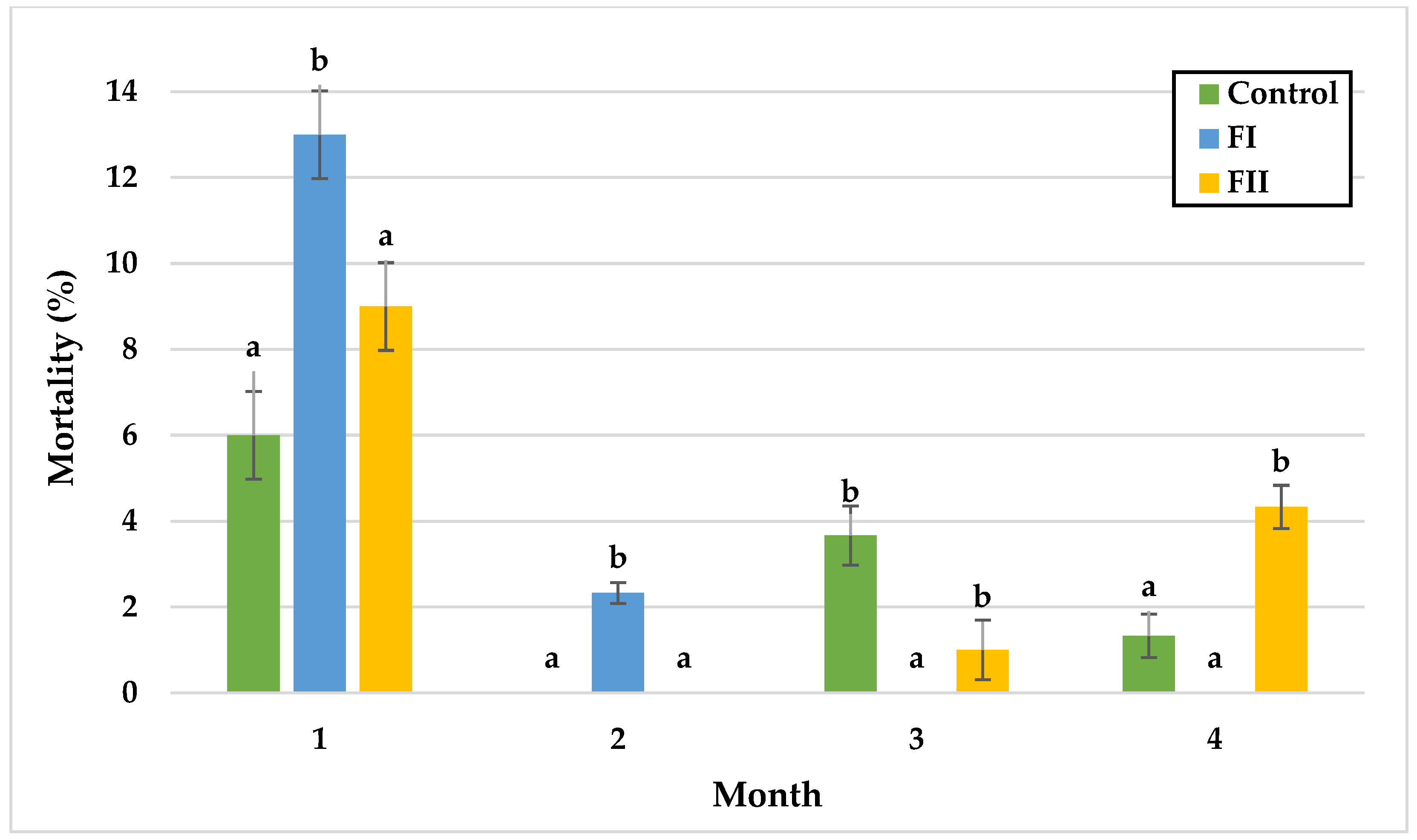 Animals 15 02922 g007